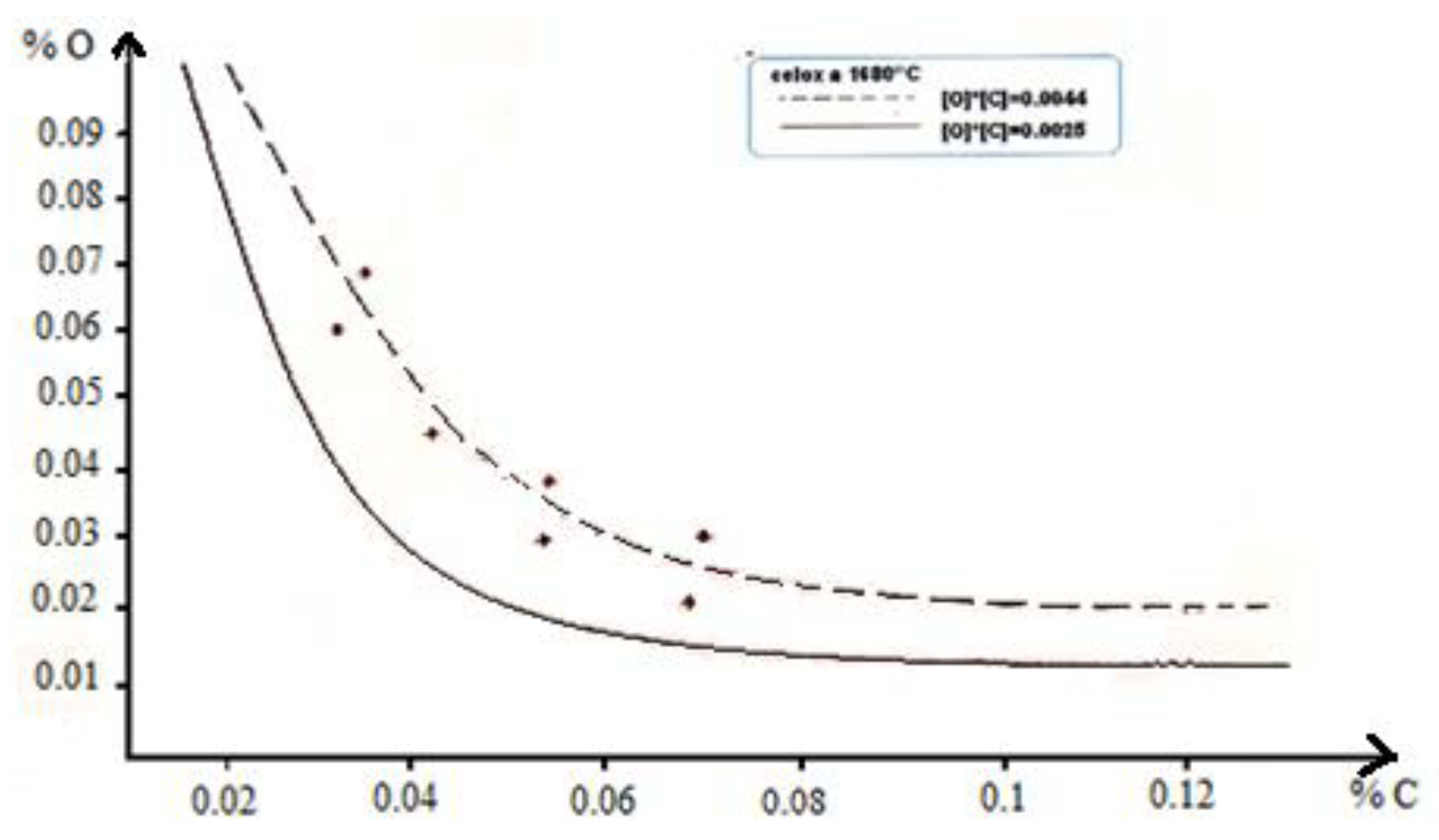 Preprints 96909 g011