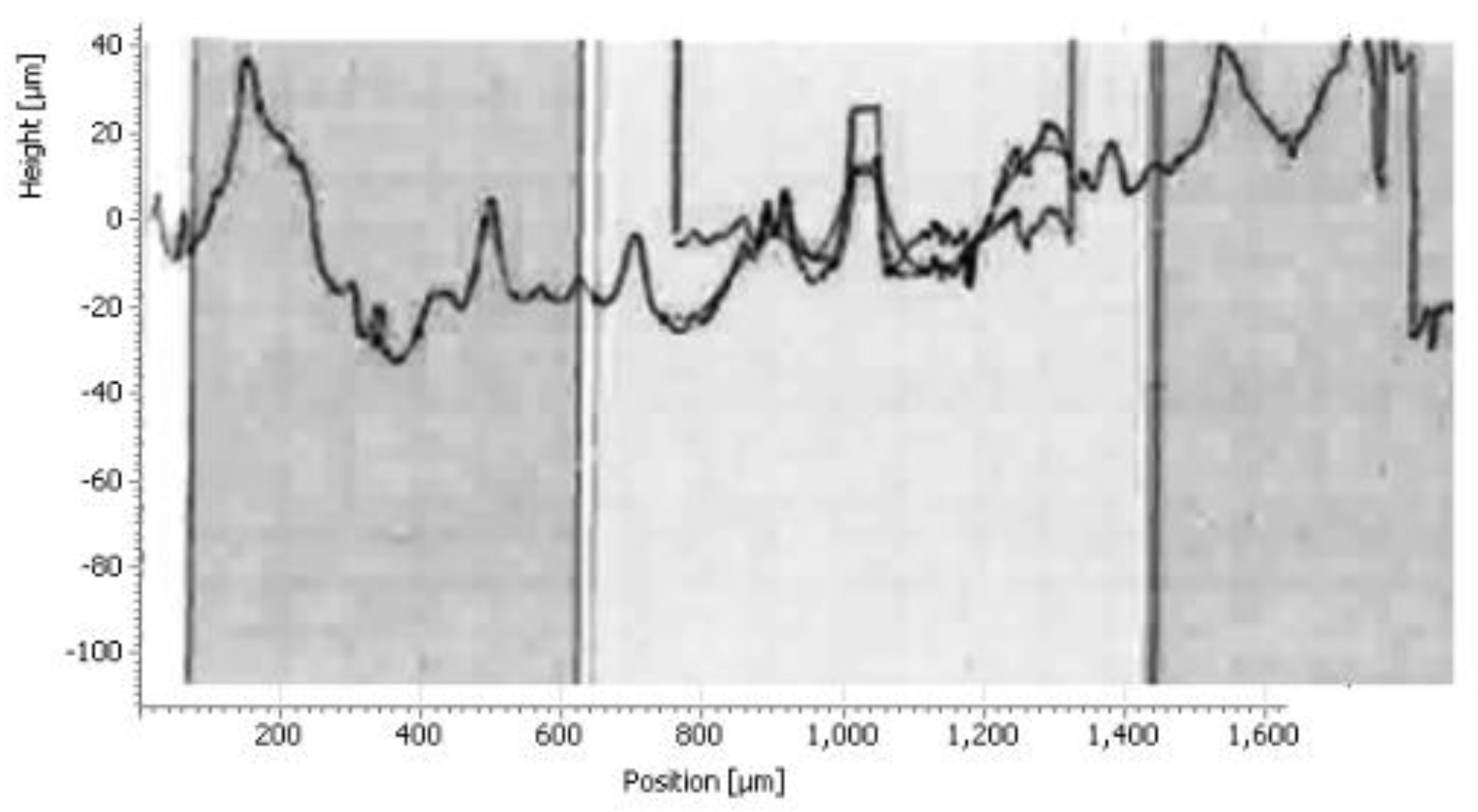 Preprints 96909 g014