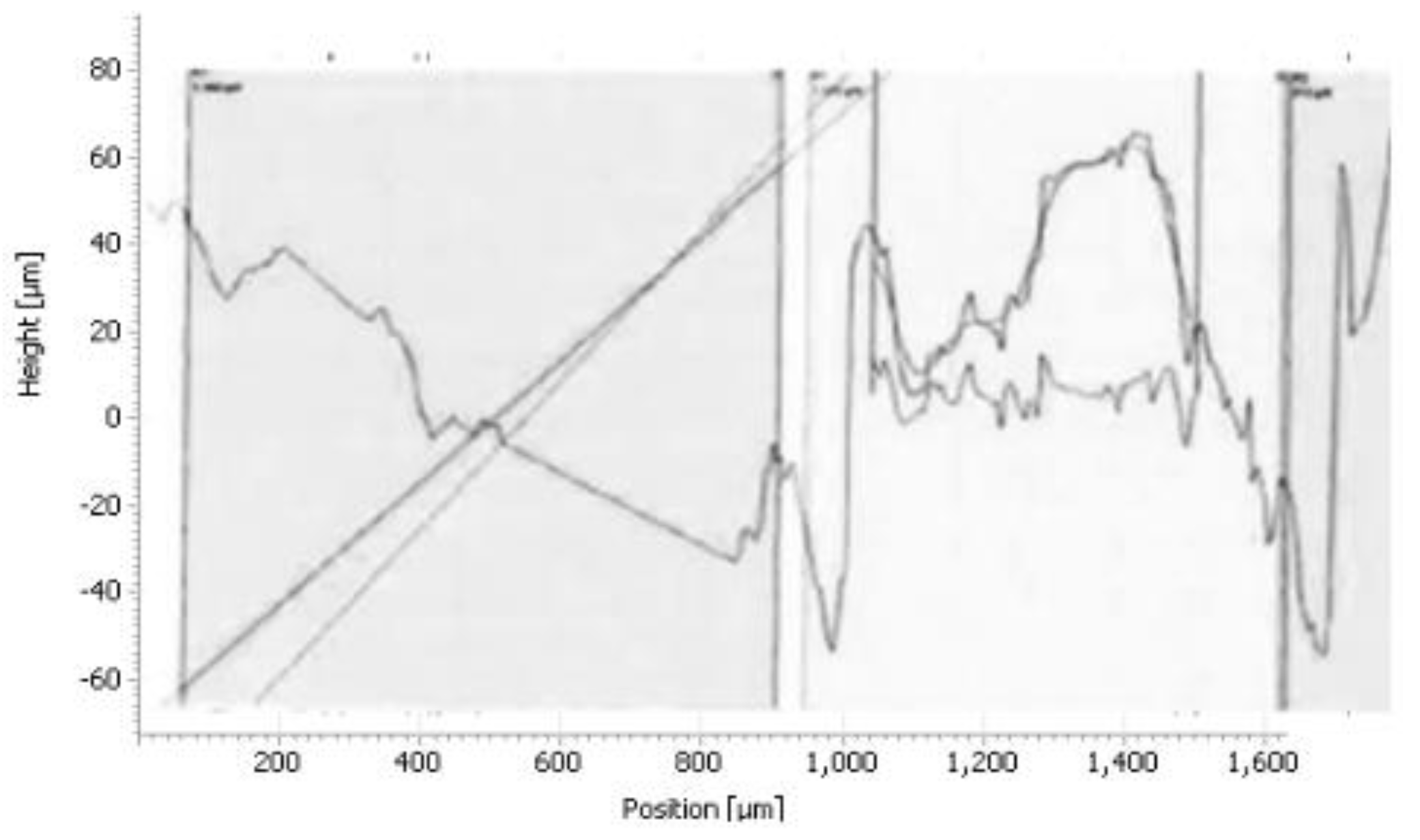 Preprints 96909 g015