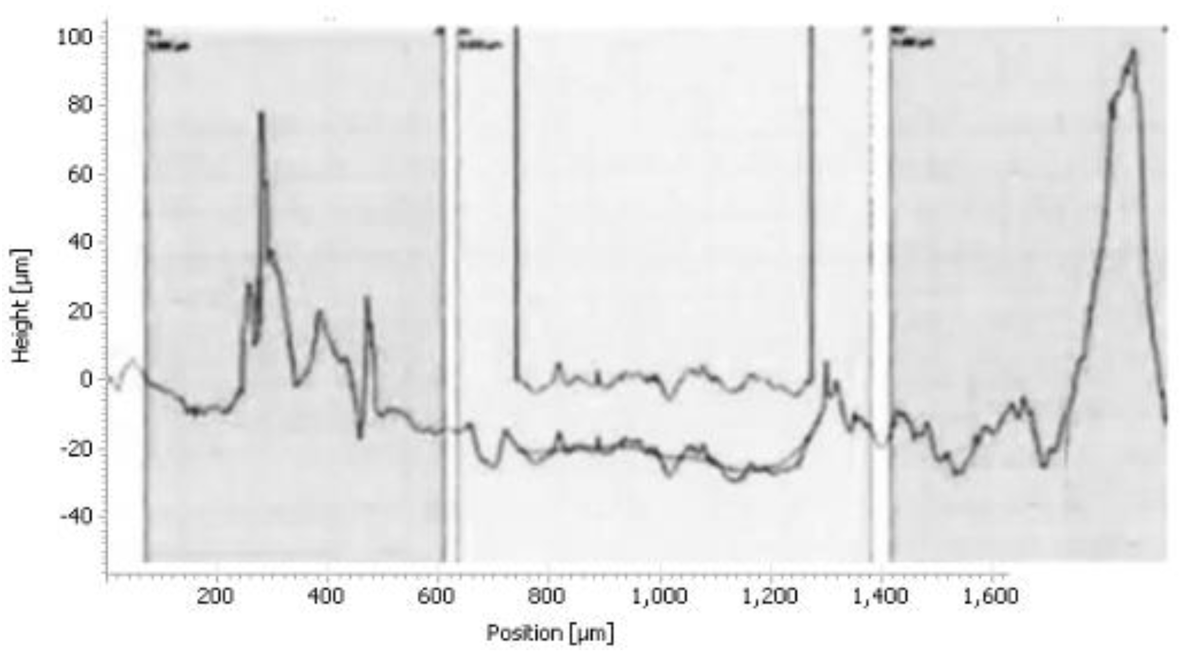 Preprints 96909 g016