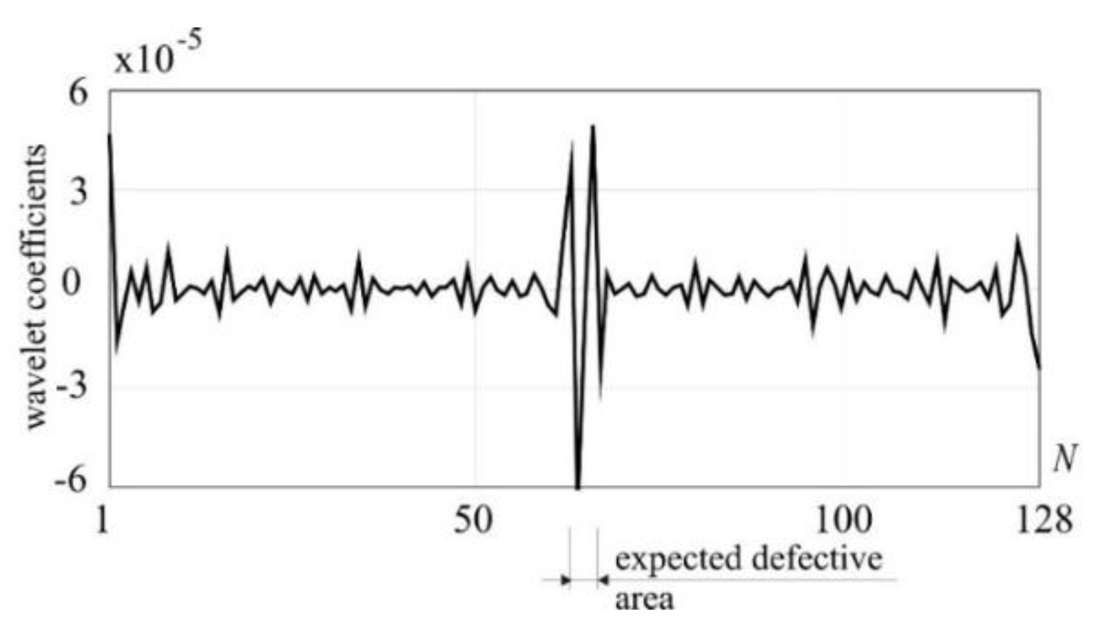 Preprints 108285 g007