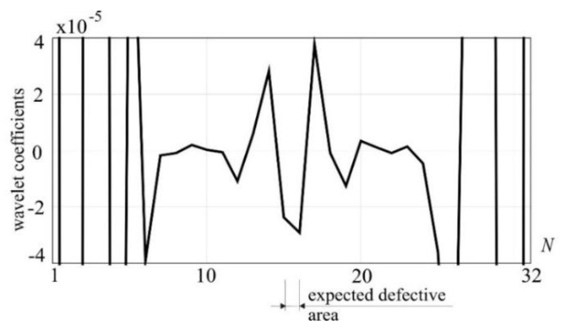 Preprints 108285 g008