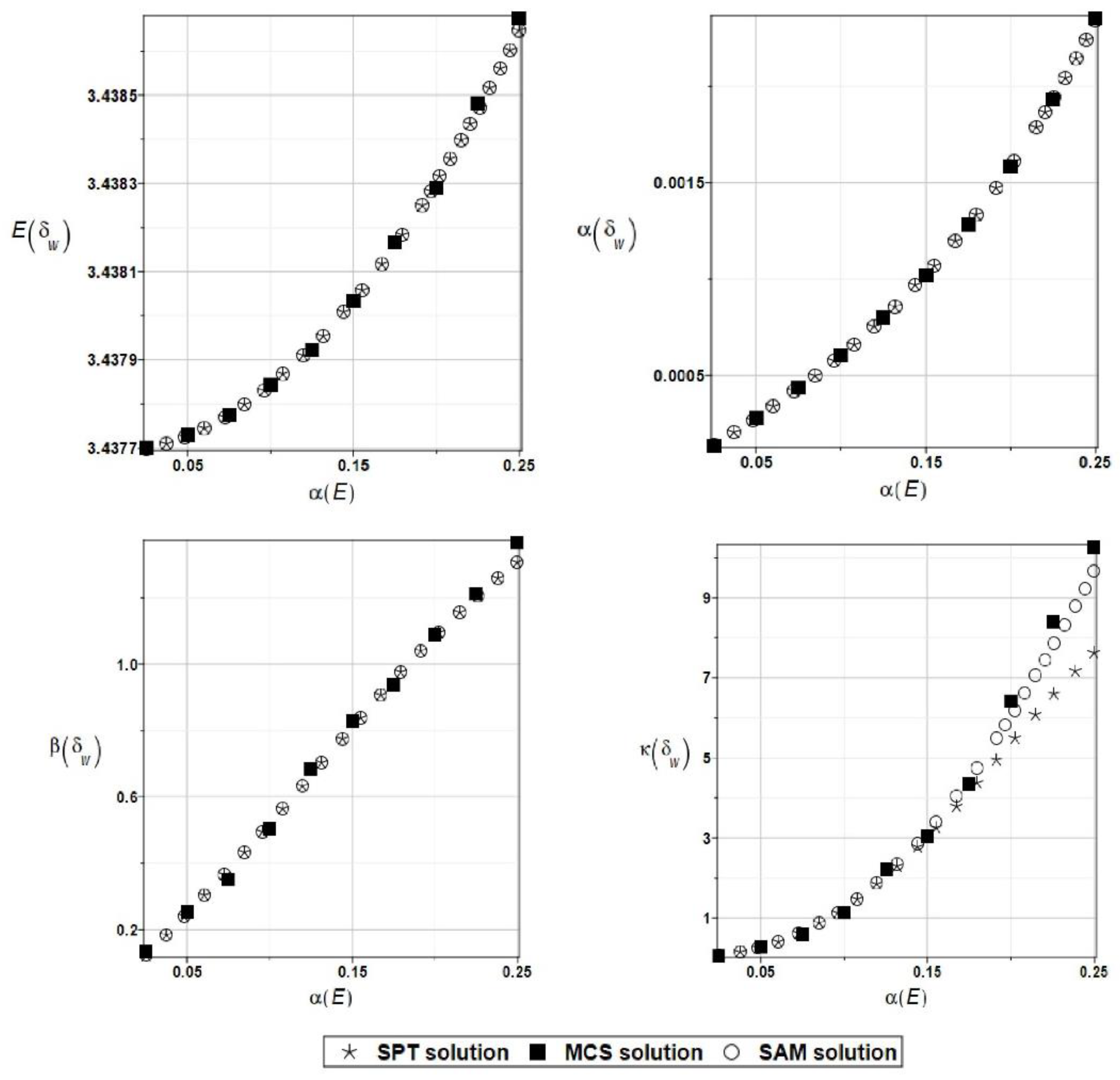 Preprints 108285 g009