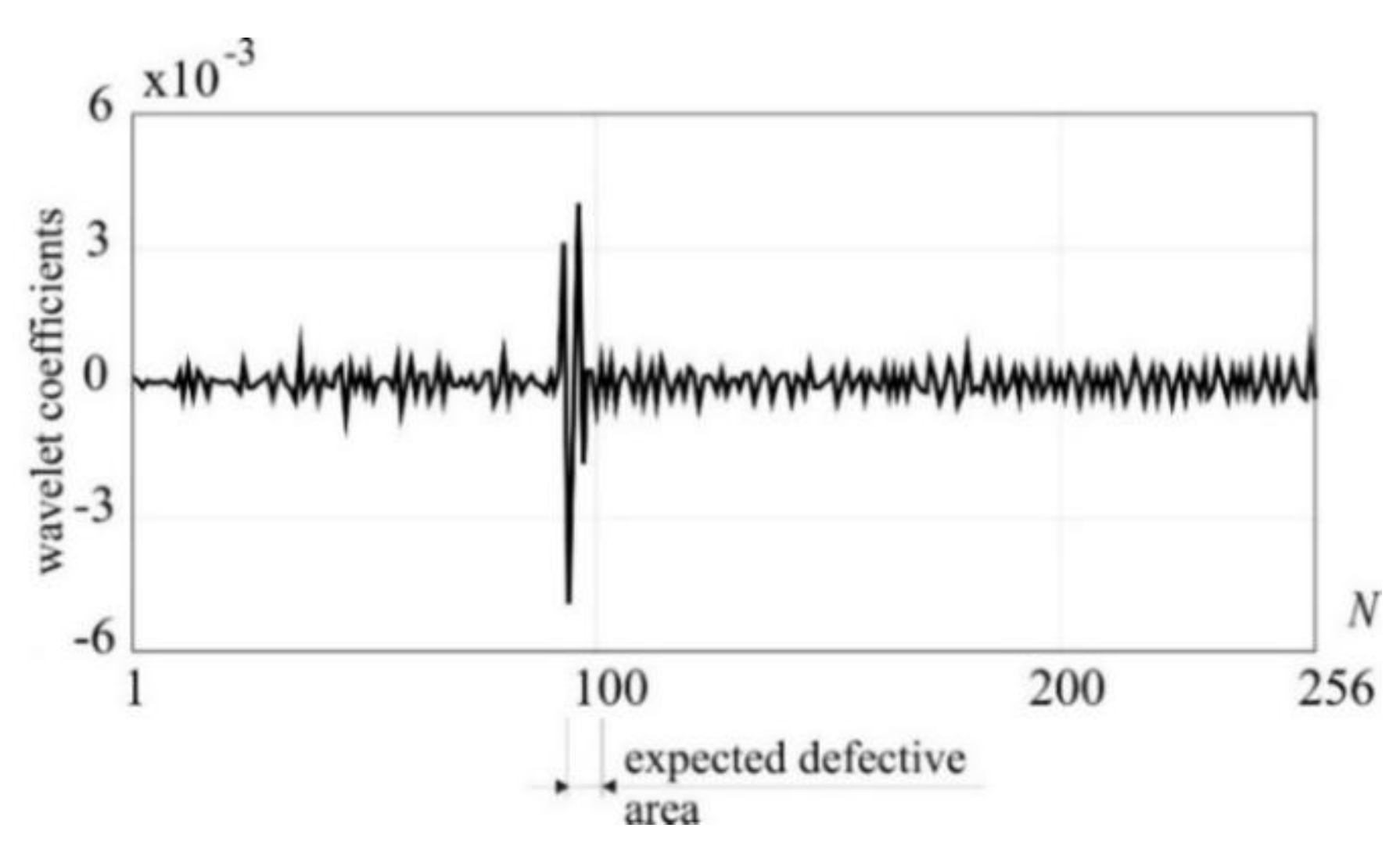 Preprints 108285 g012