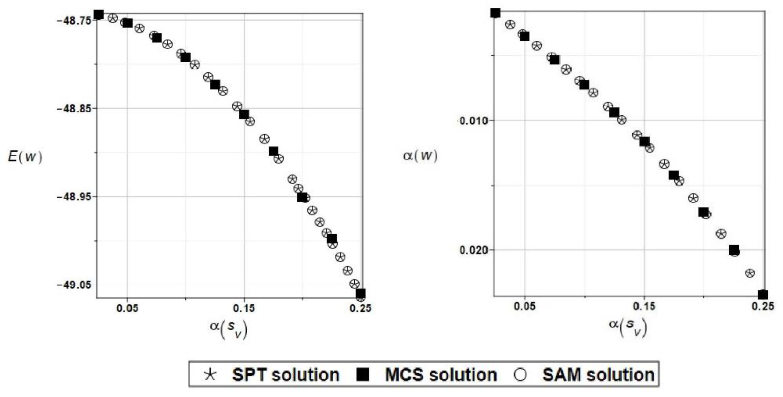 Preprints 108285 g014