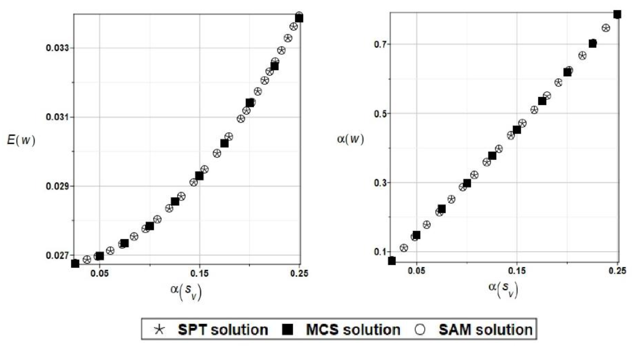 Preprints 108285 g015