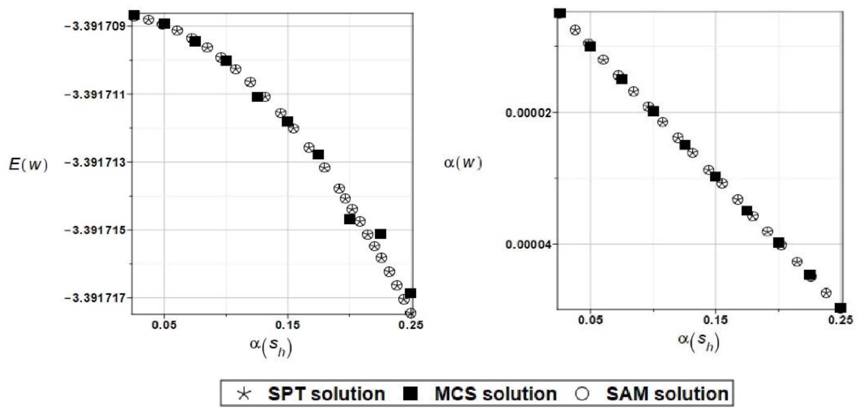 Preprints 108285 g018