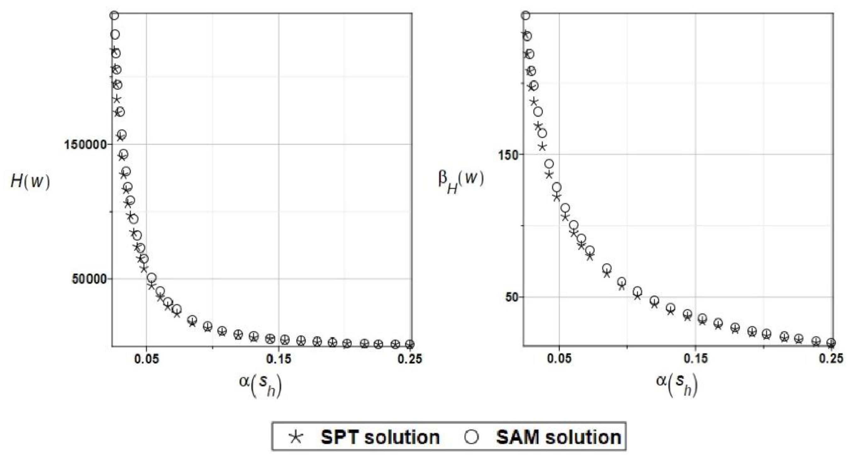 Preprints 108285 g019