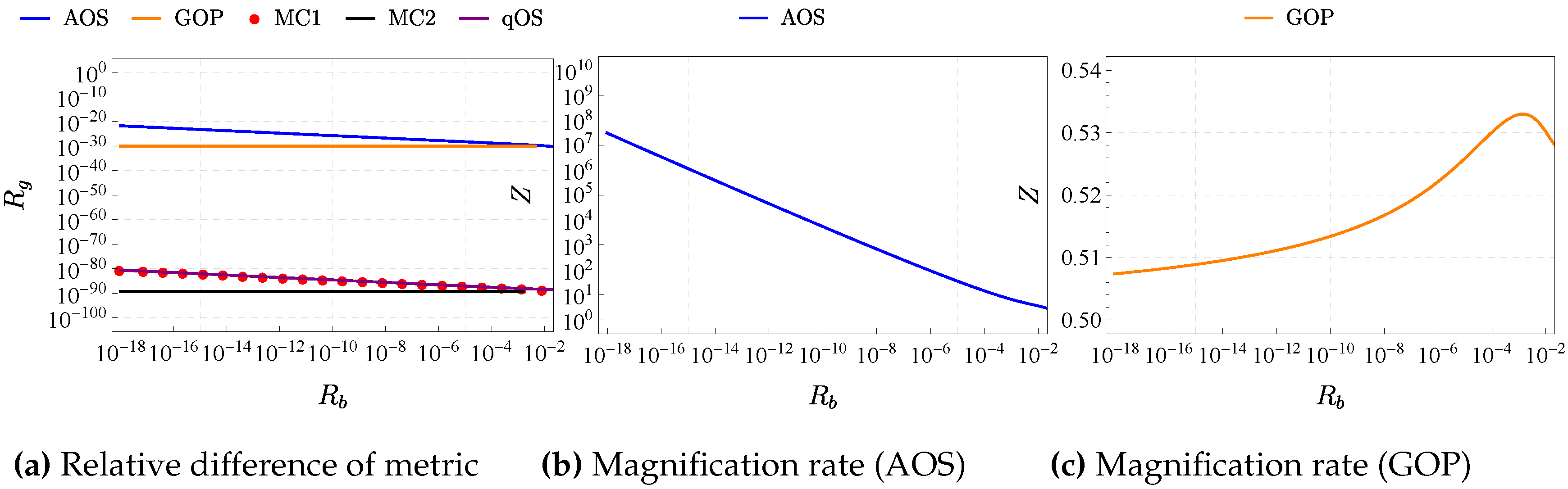 Preprints 118218 g003