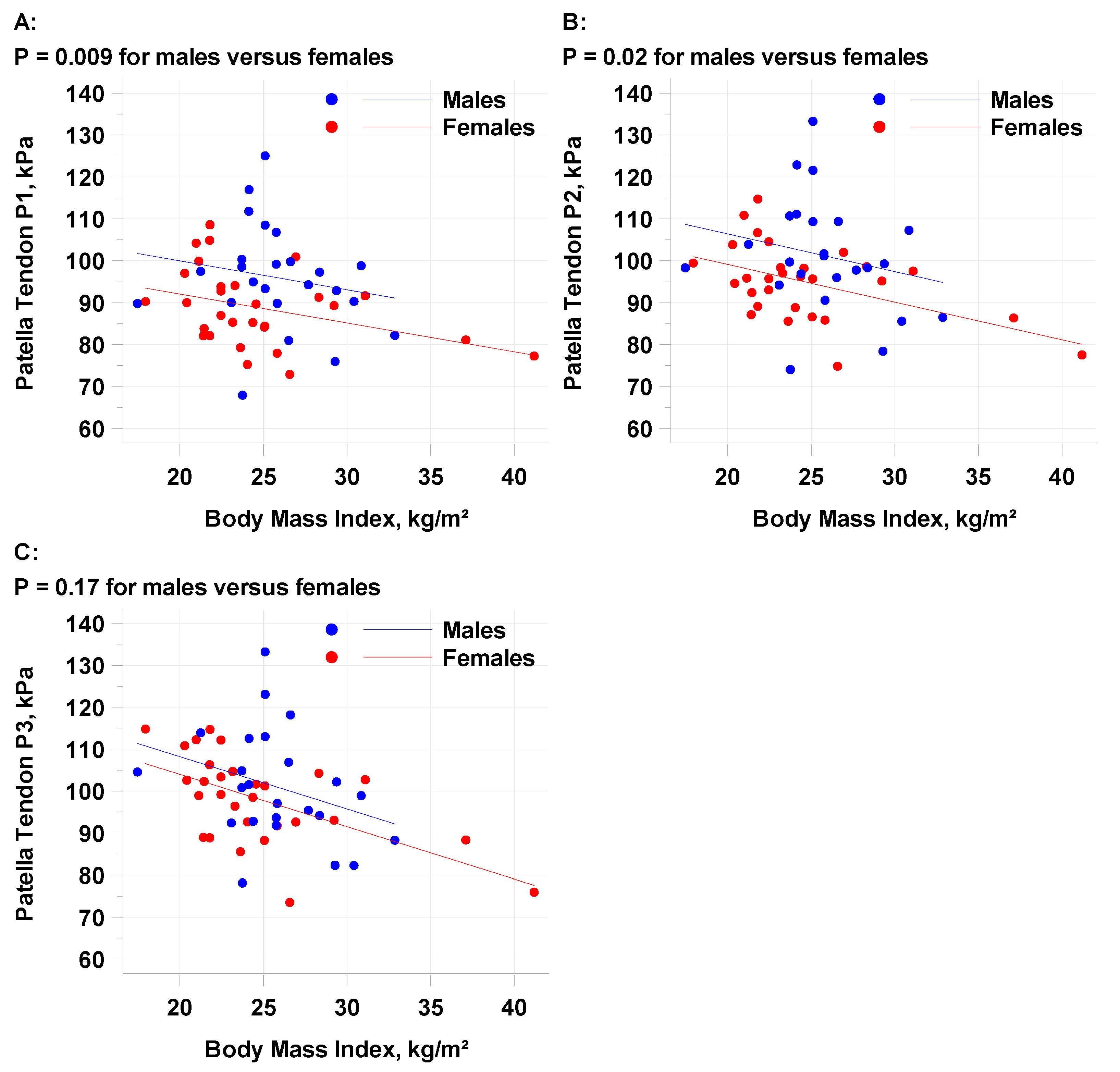 Preprints 87839 g003