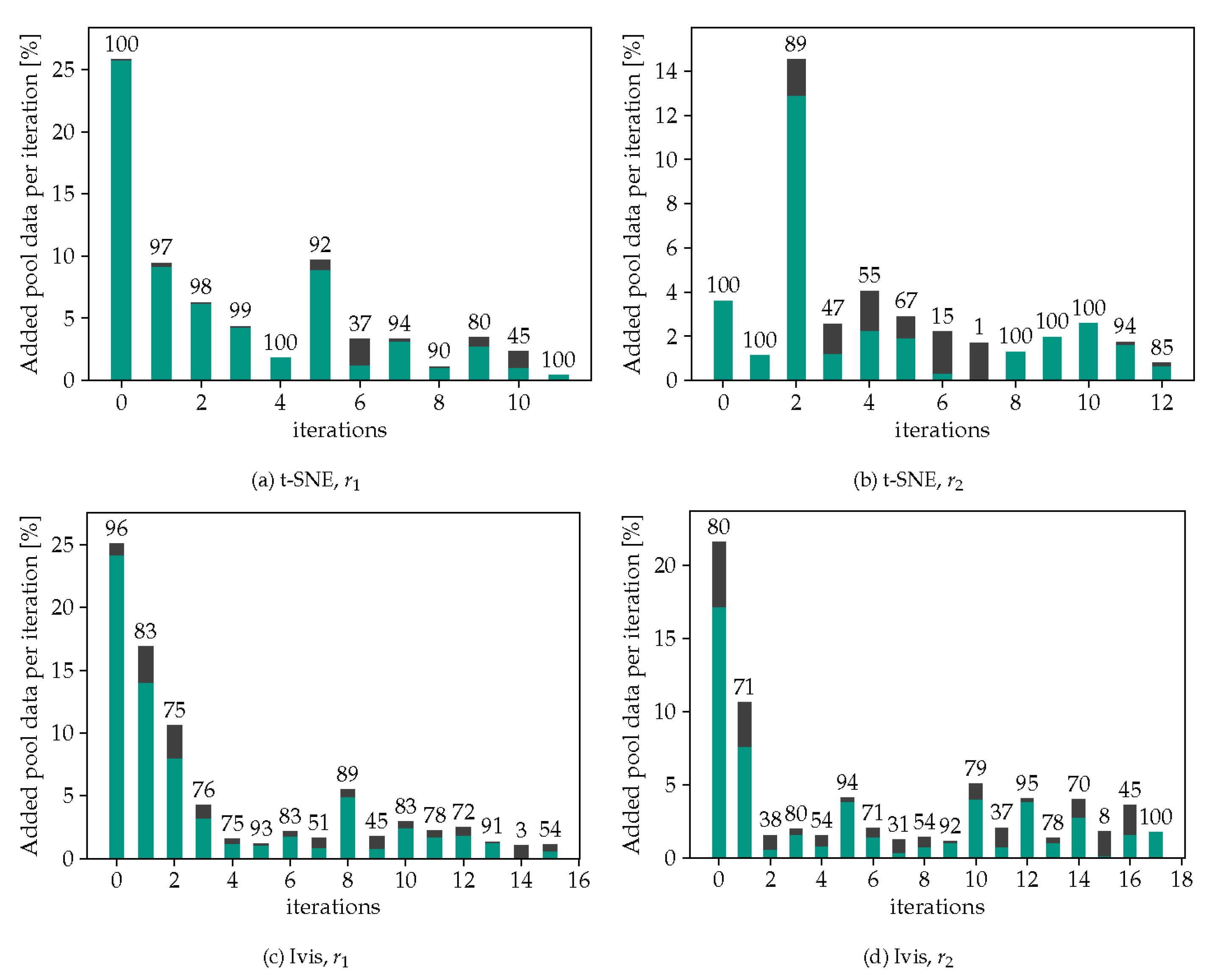 Preprints 80482 g004