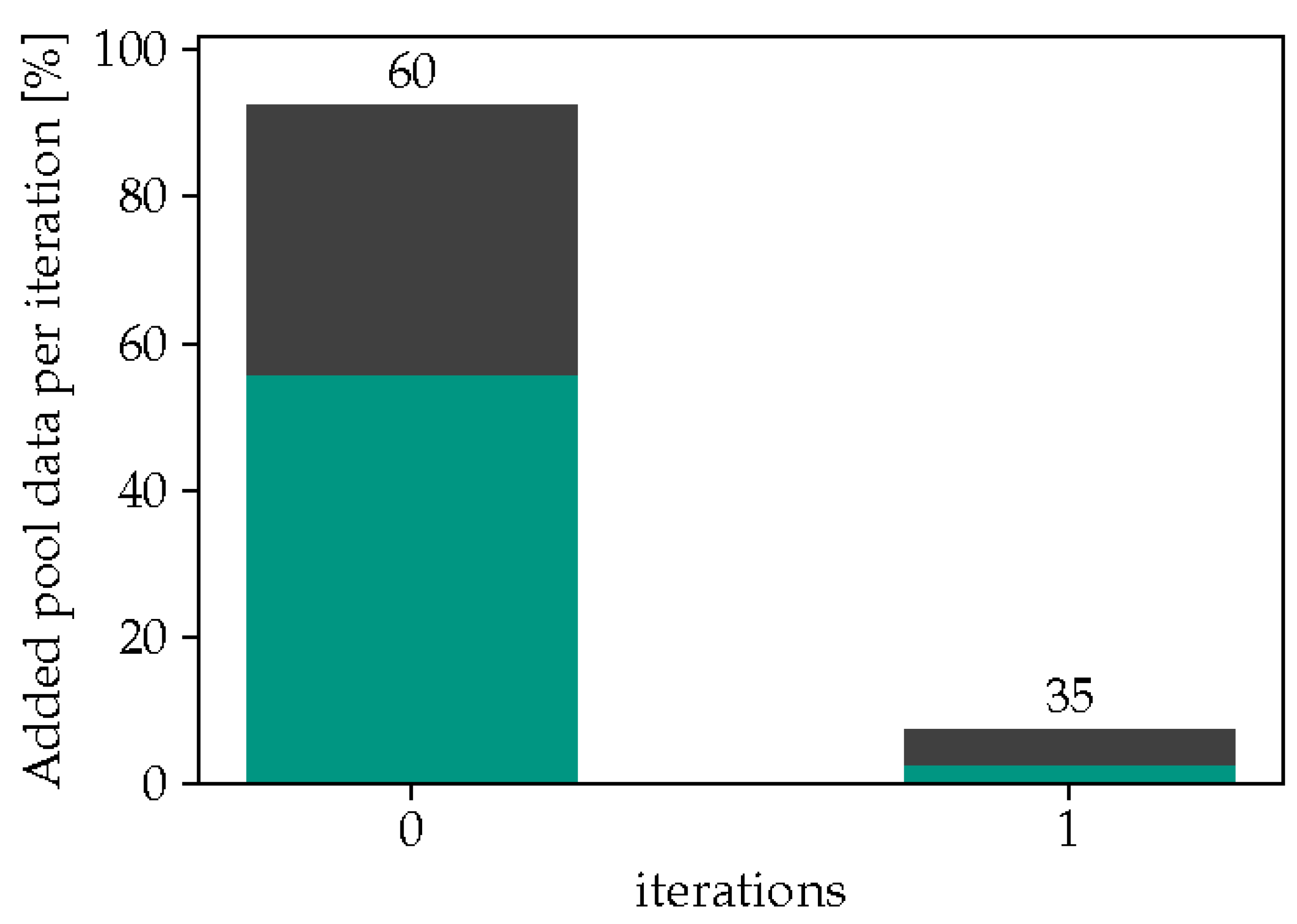 Preprints 80482 g005