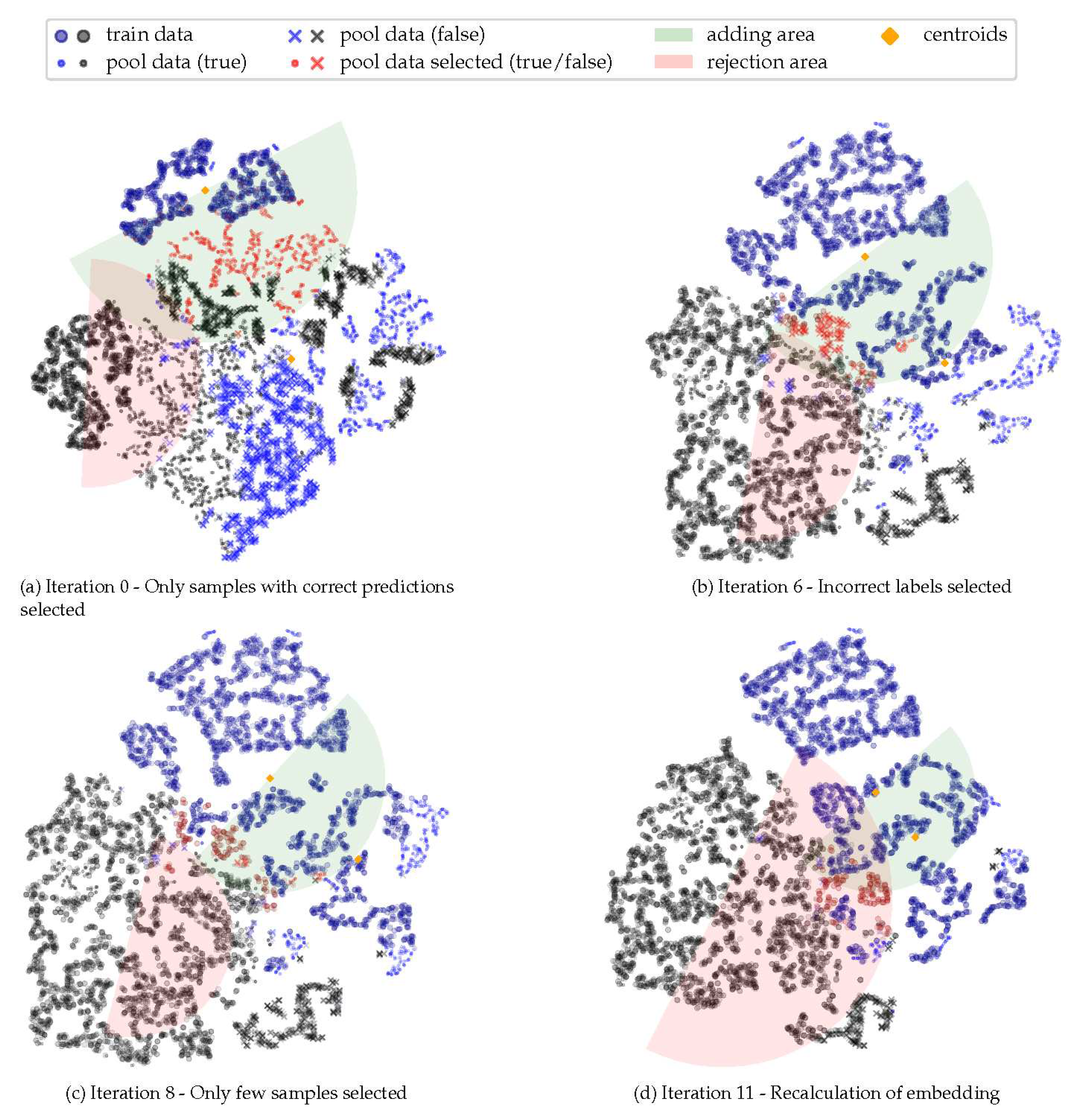 Preprints 80482 g006