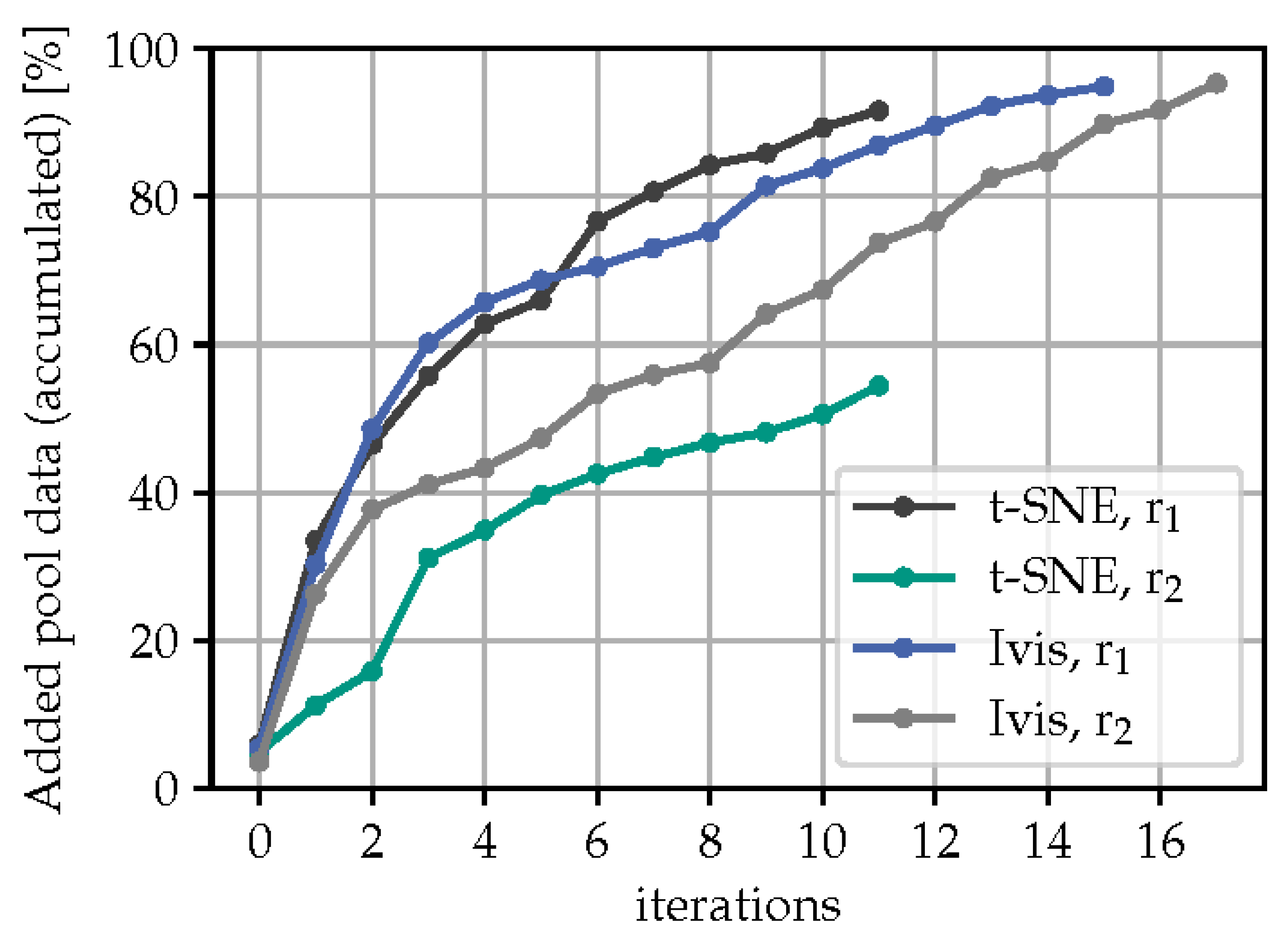 Preprints 80482 g007