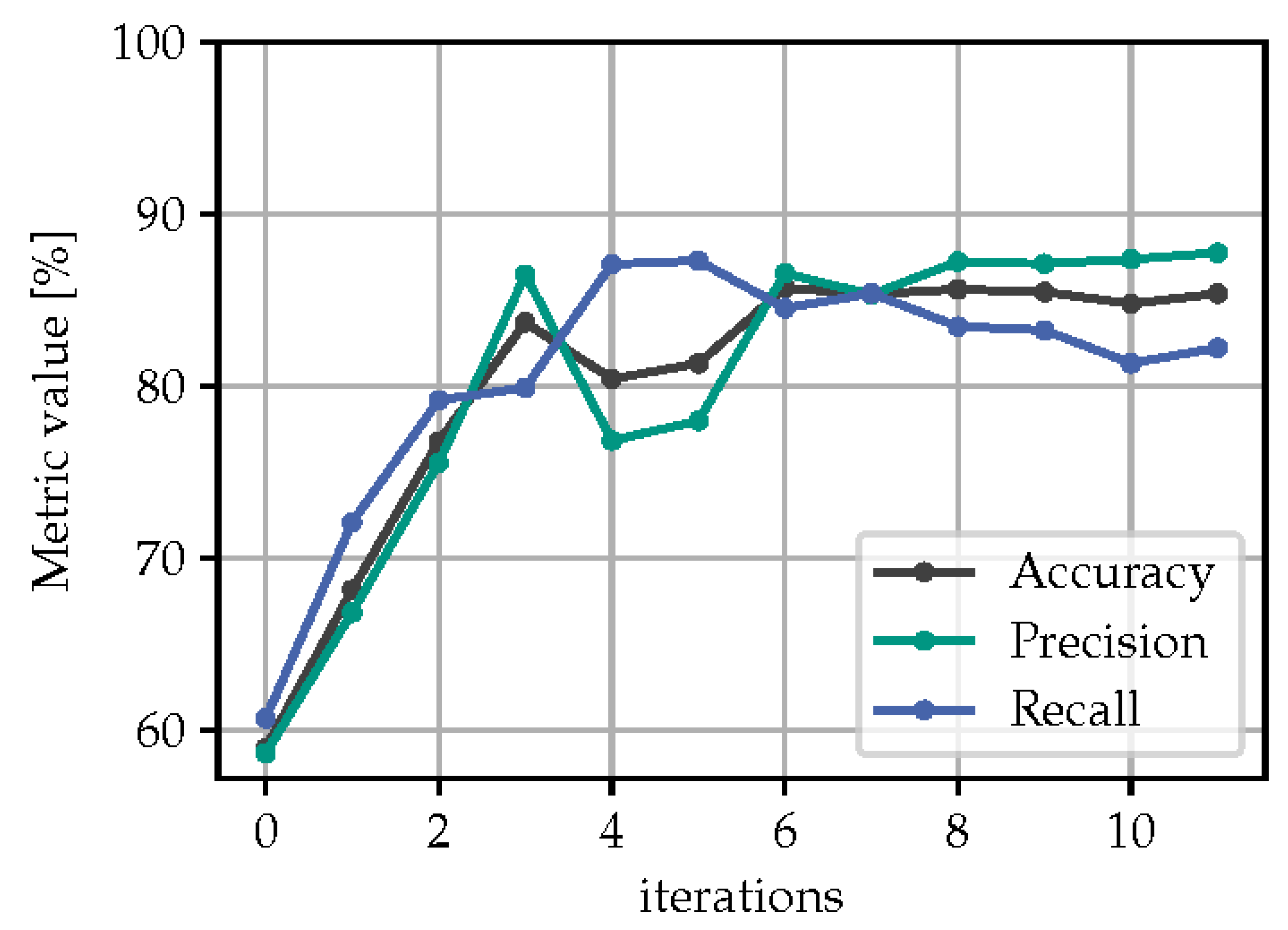 Preprints 80482 g008