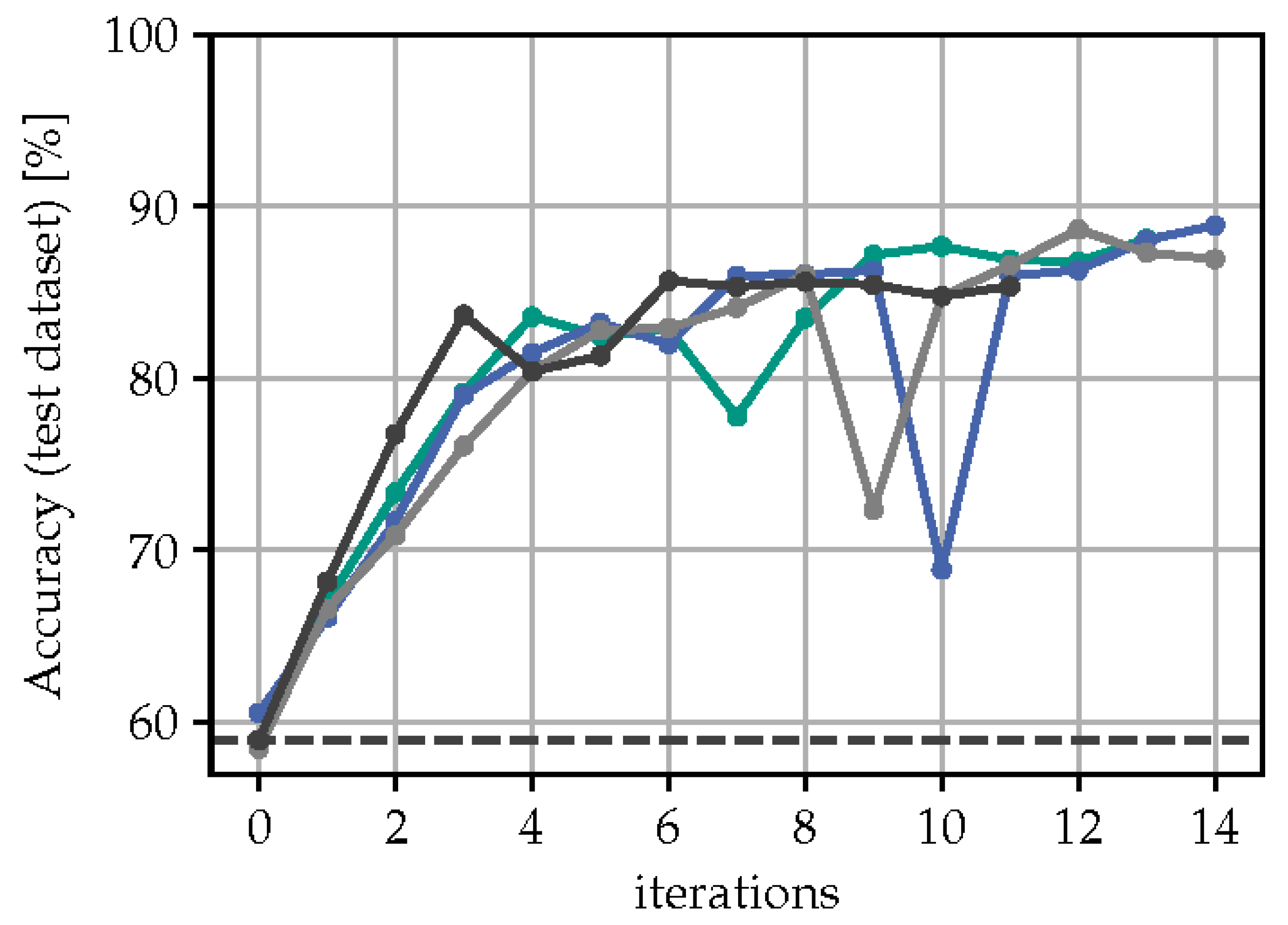 Preprints 80482 g009