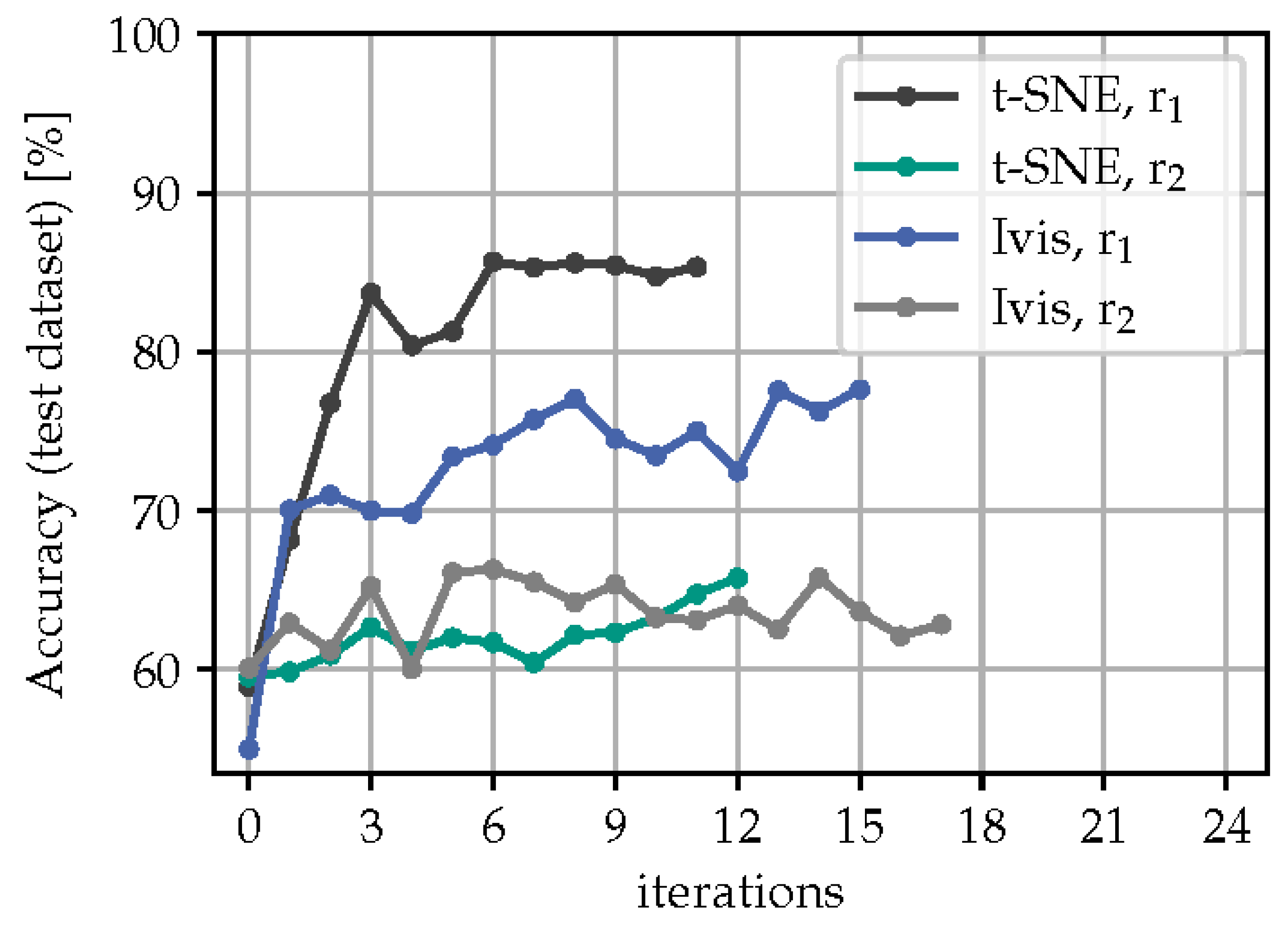 Preprints 80482 g010