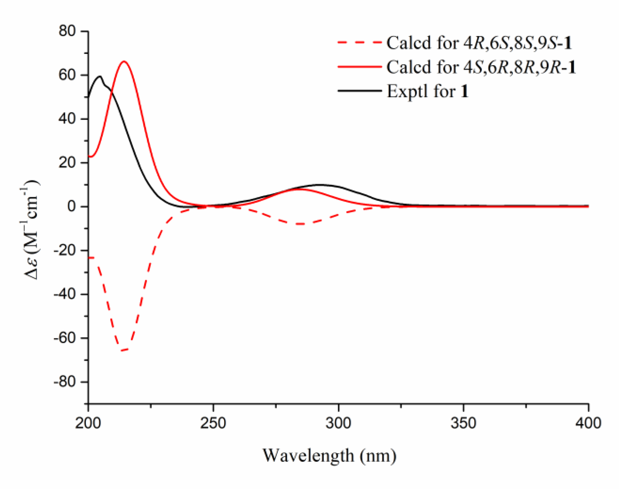 Preprints 72691 g004