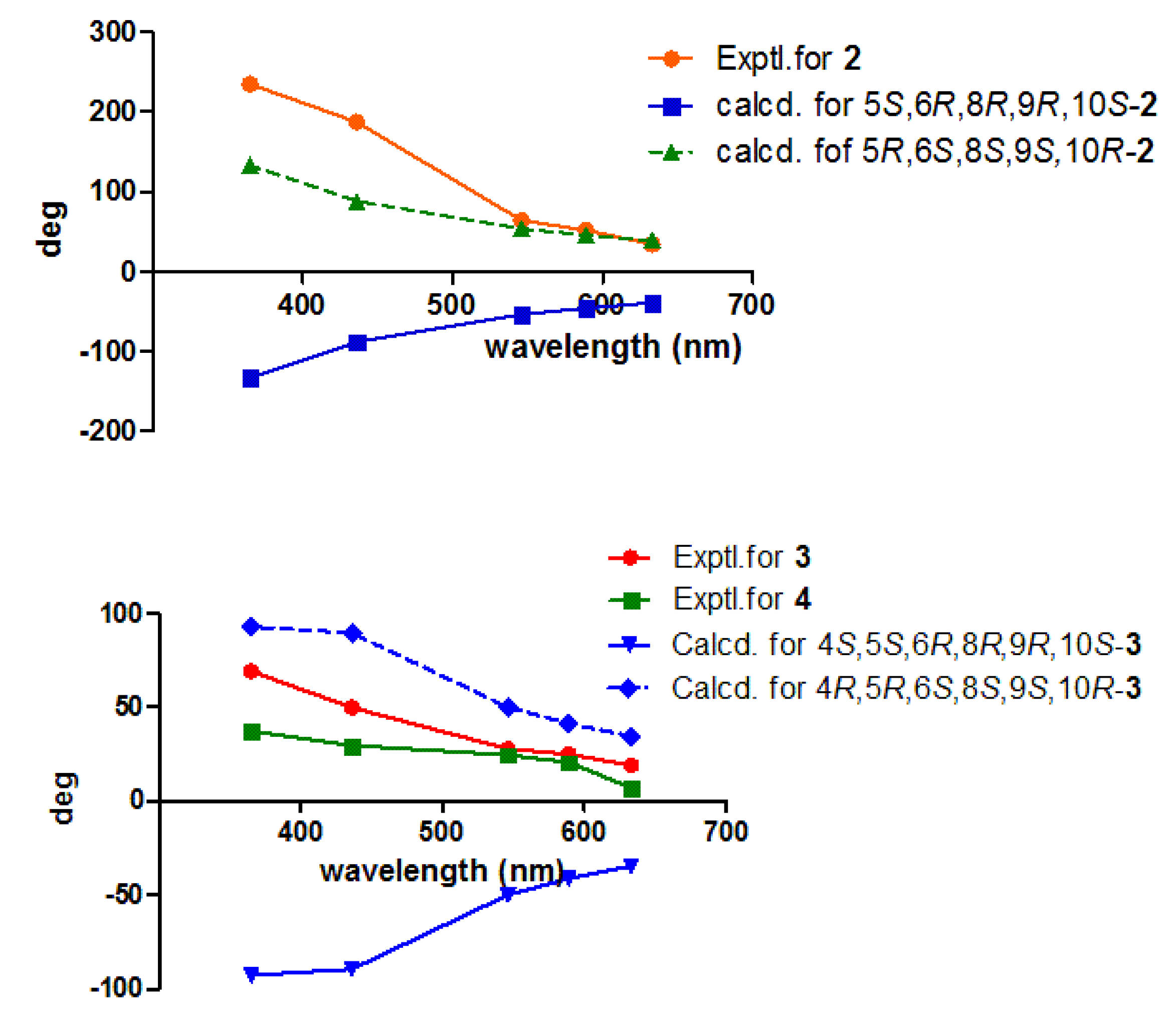 Preprints 72691 g006