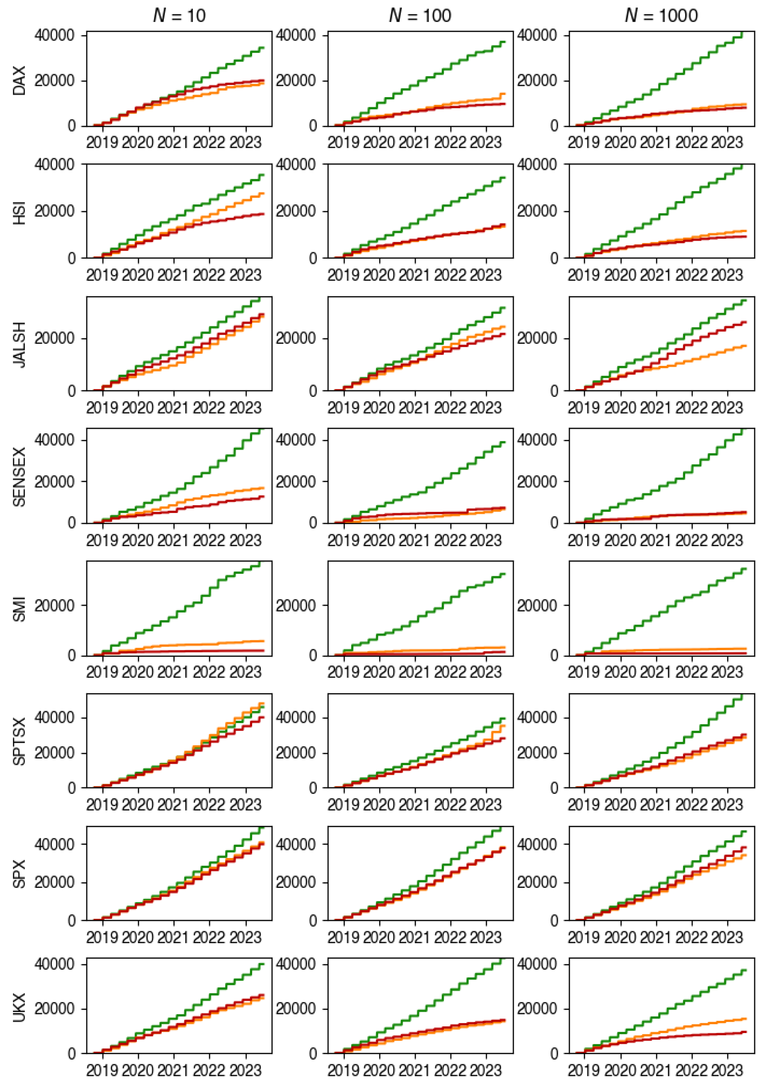 Preprints 101329 g002