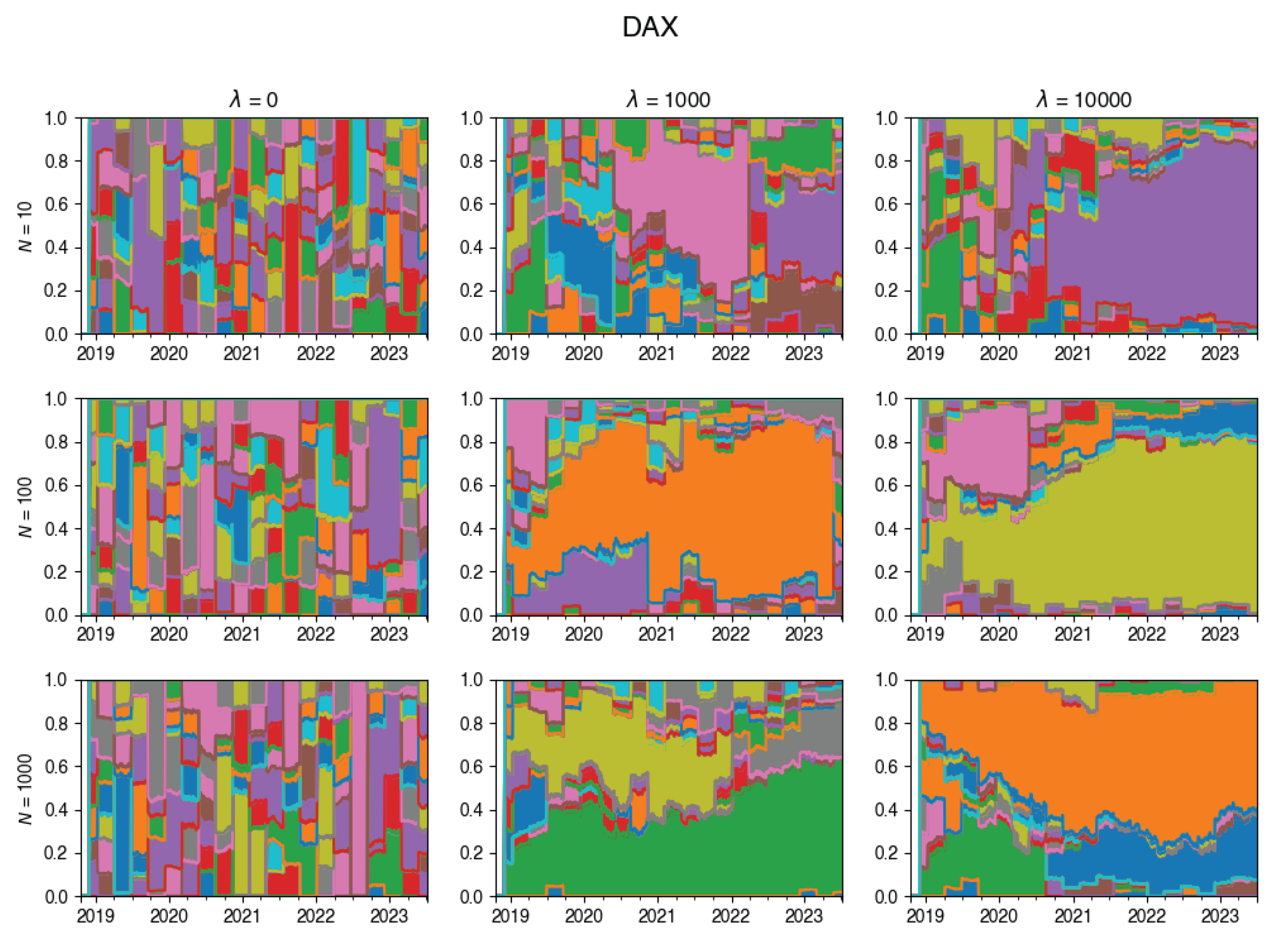 Preprints 101329 g0a10