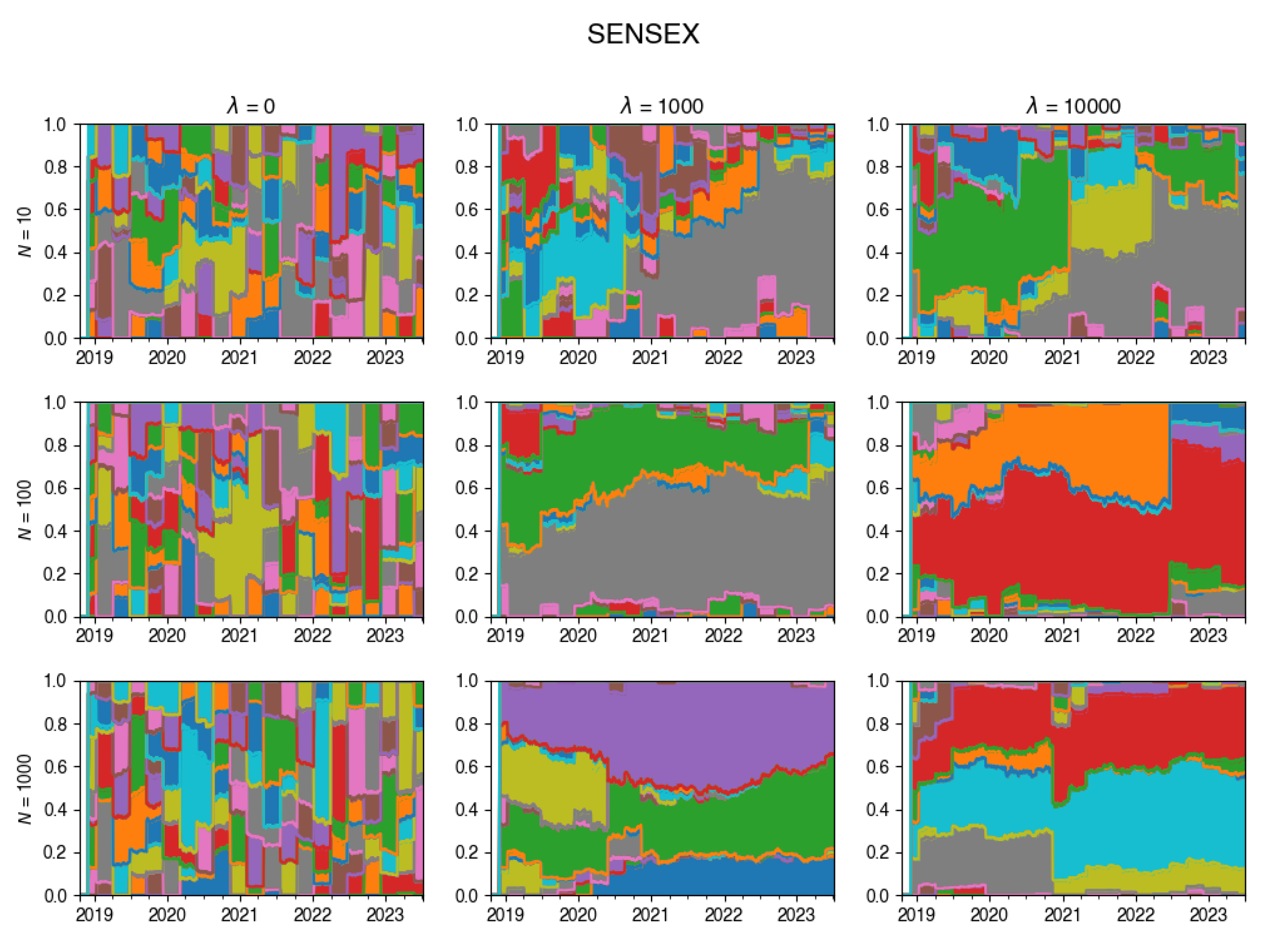 Preprints 101329 g0a13