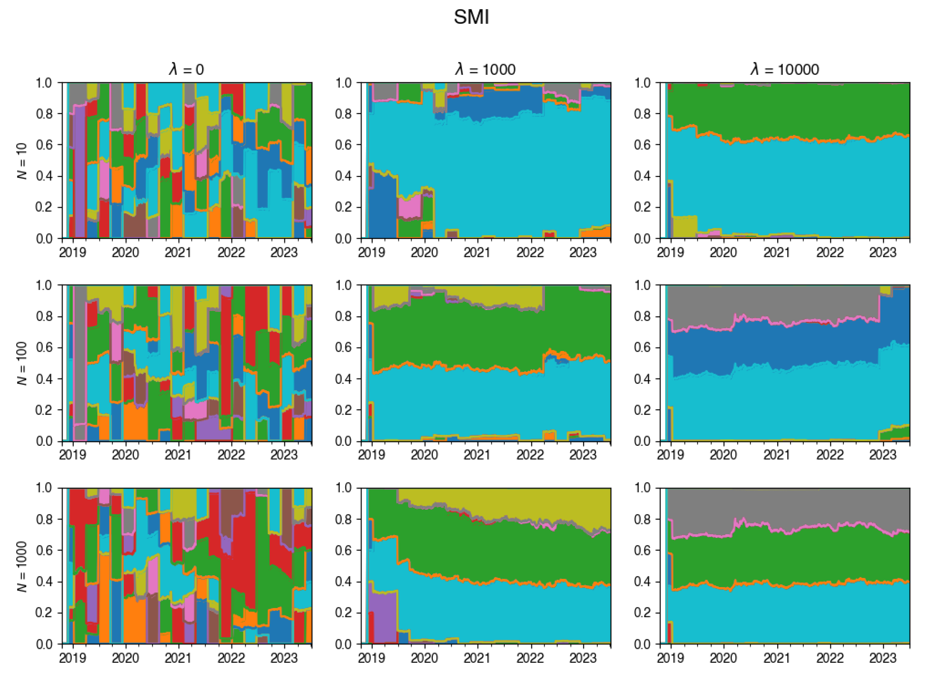 Preprints 101329 g0a14