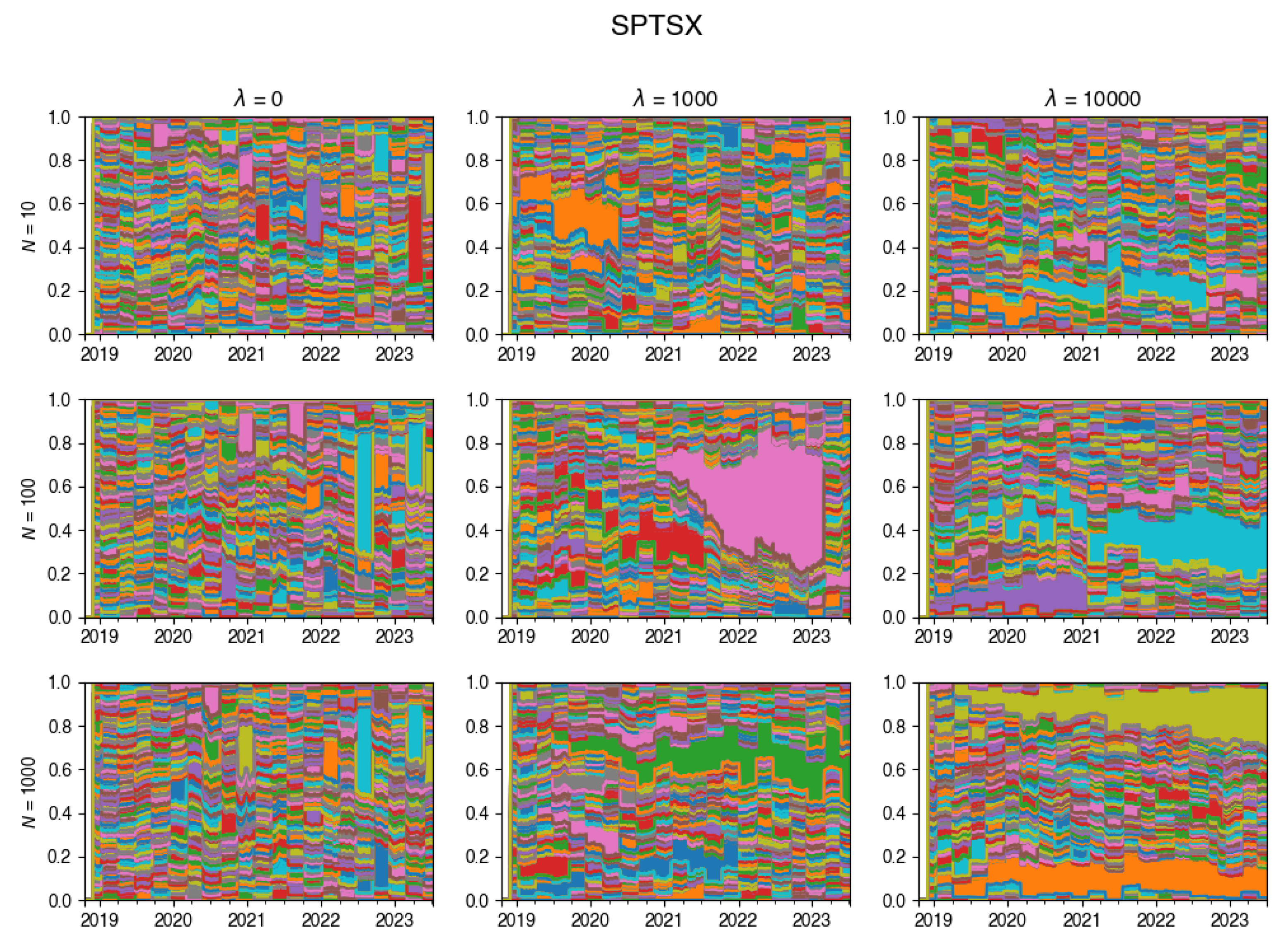 Preprints 101329 g0a15