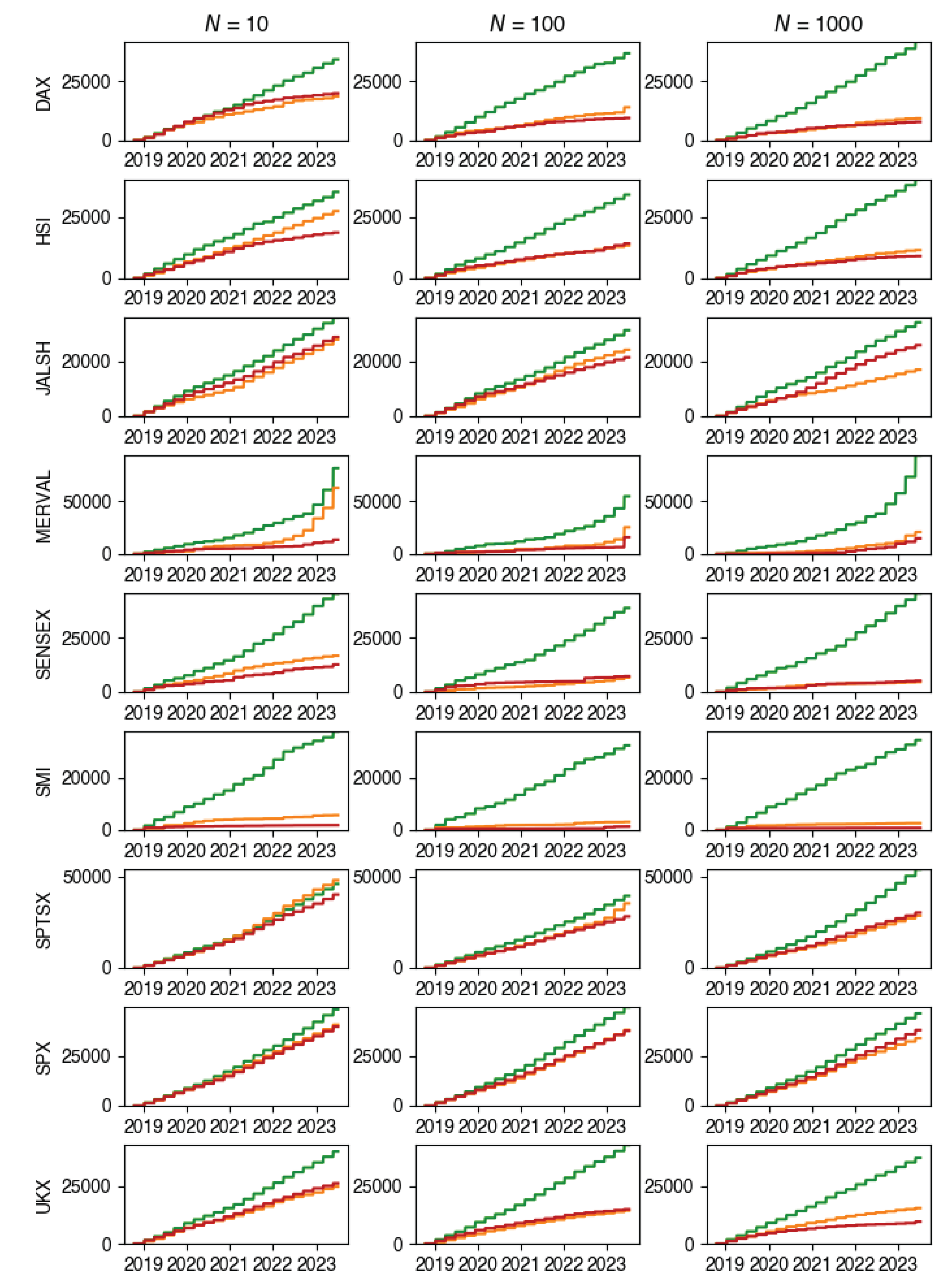 Preprints 101329 g0a9