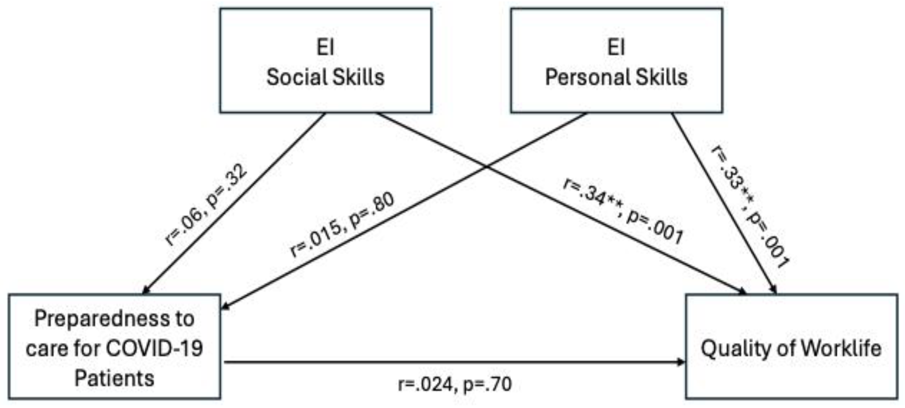 Preprints 121997 g001