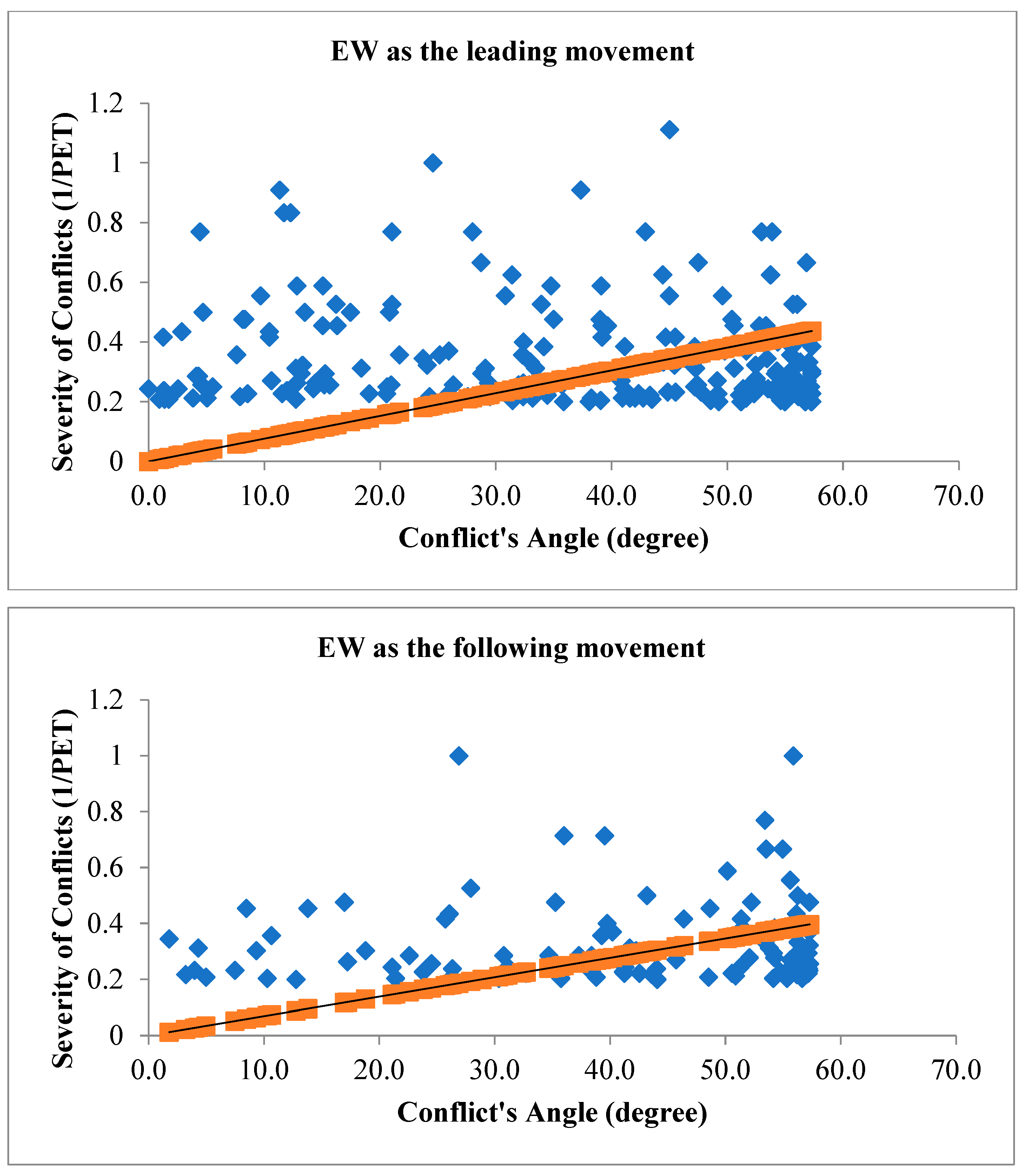 Preprints 90439 g005