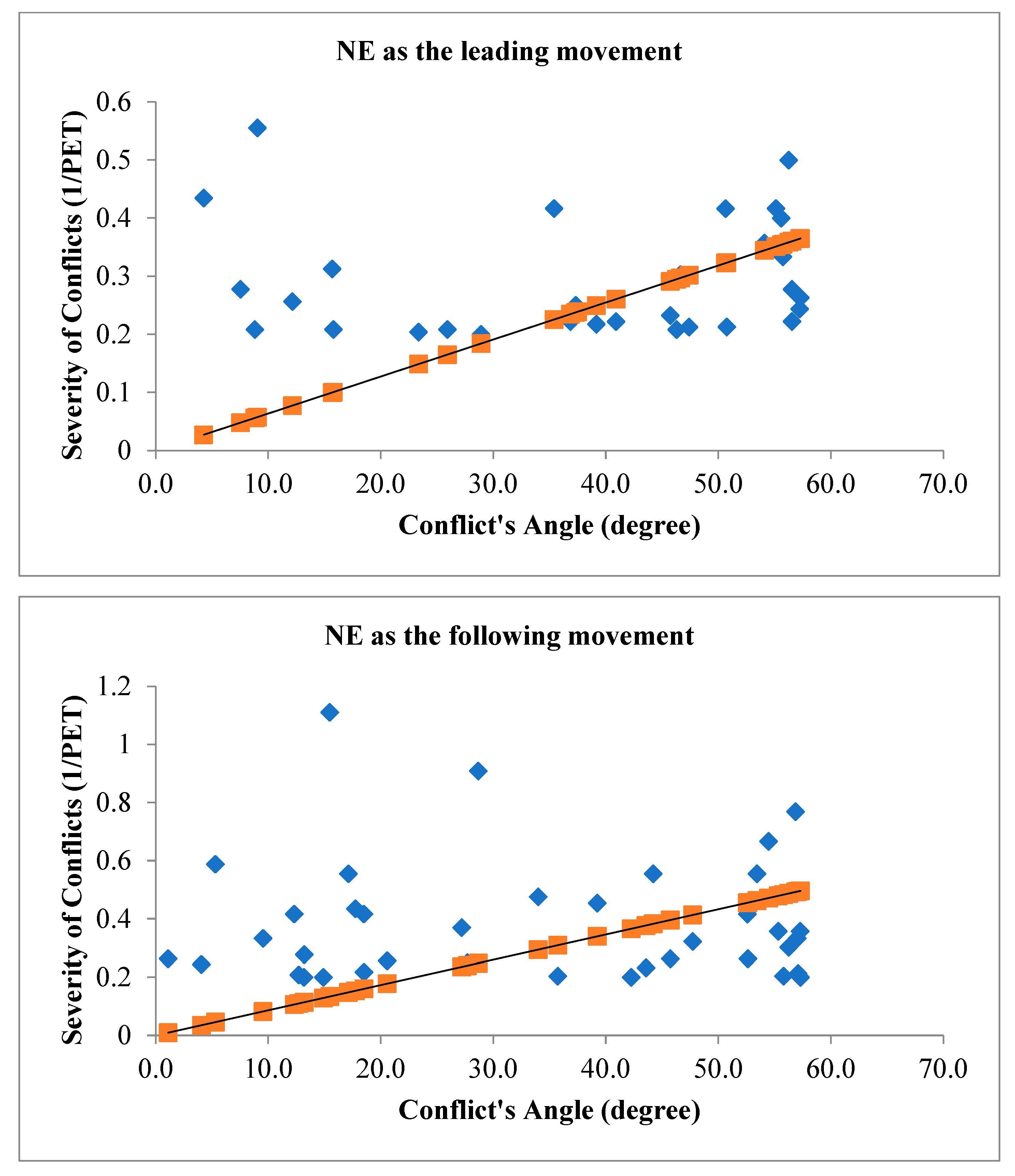 Preprints 90439 g006