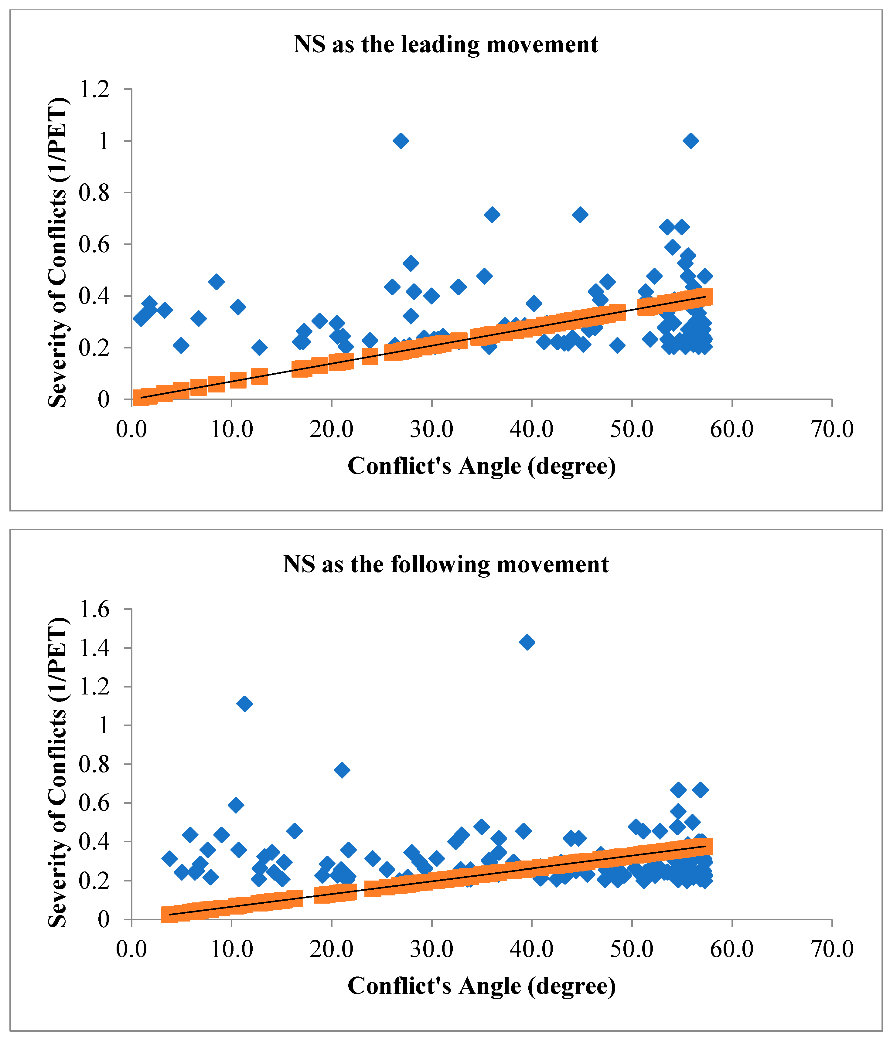 Preprints 90439 g007