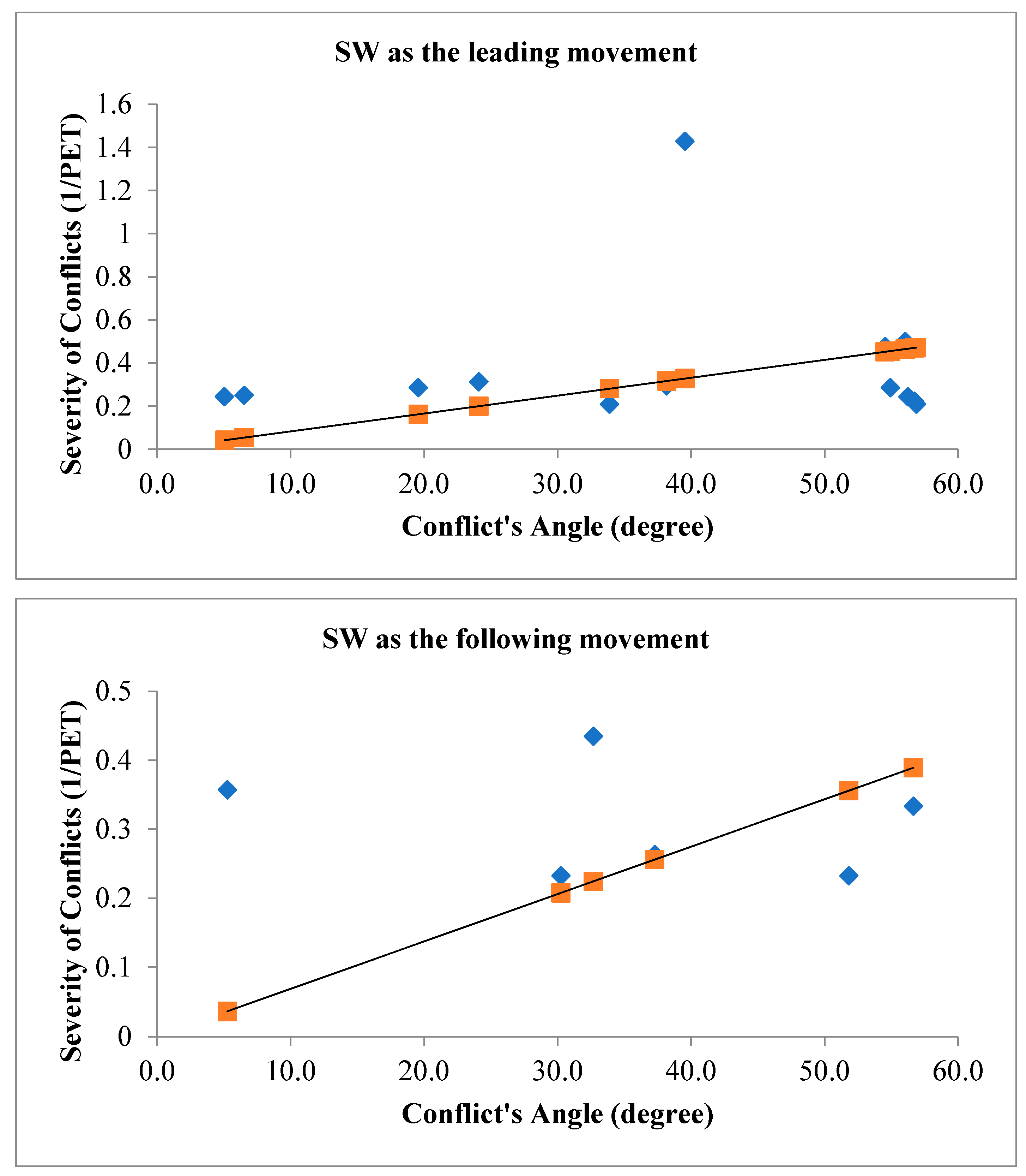 Preprints 90439 g009