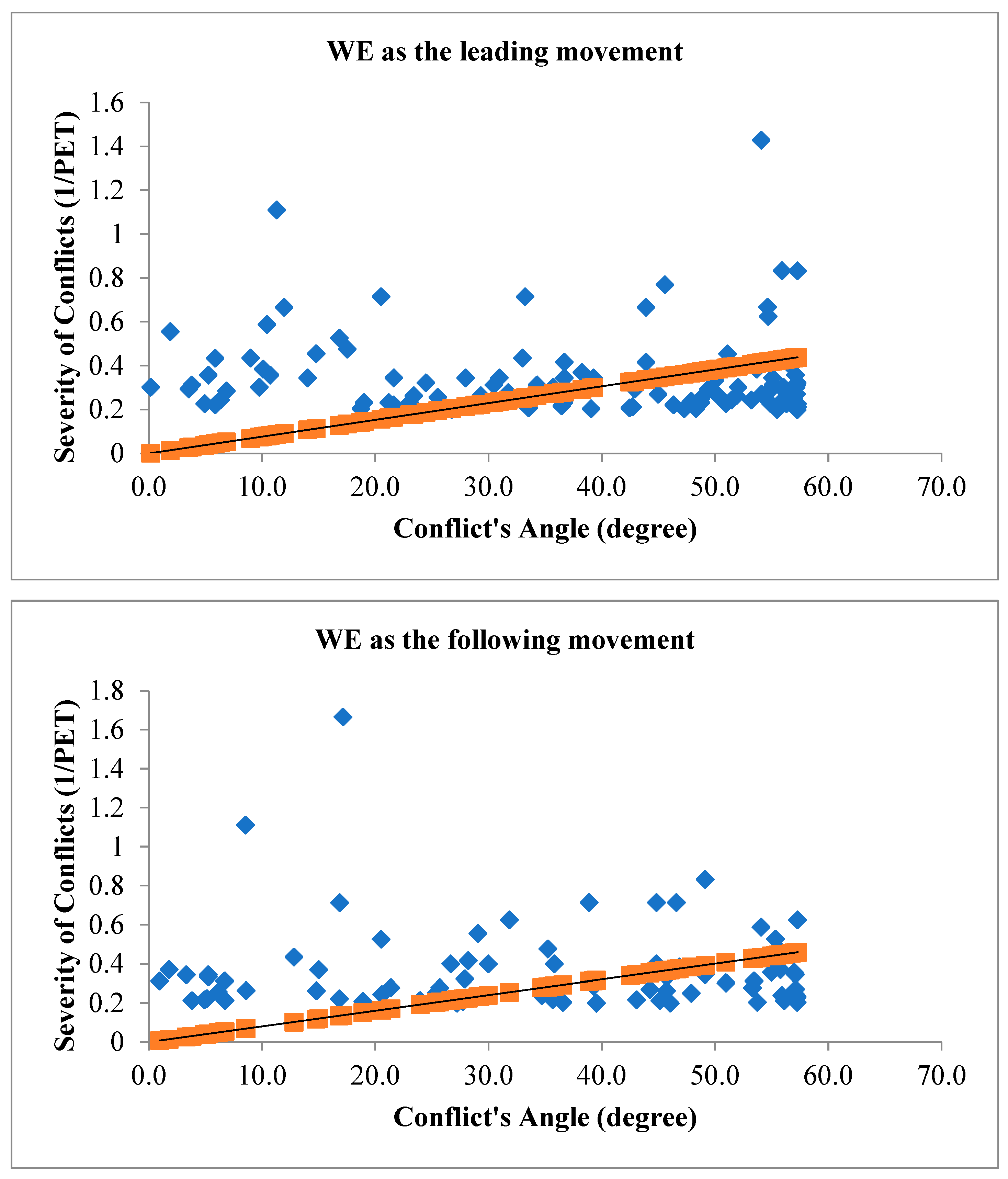 Preprints 90439 g010