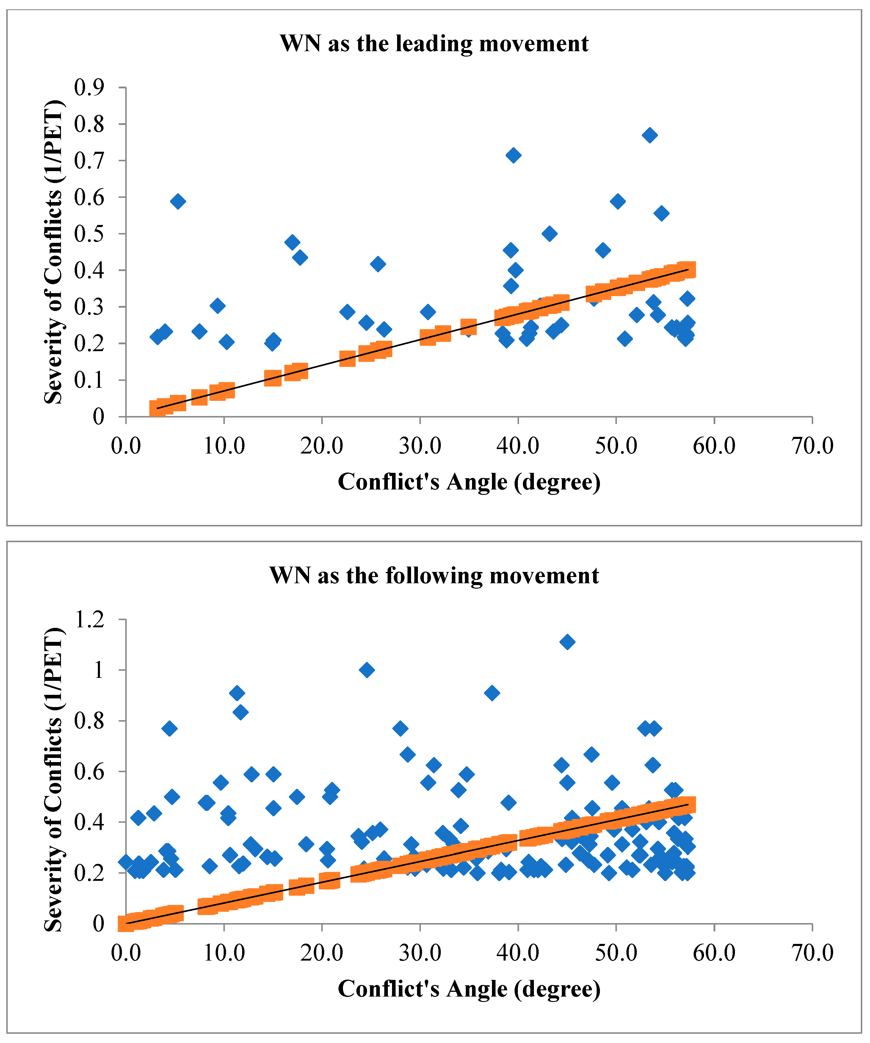 Preprints 90439 g011