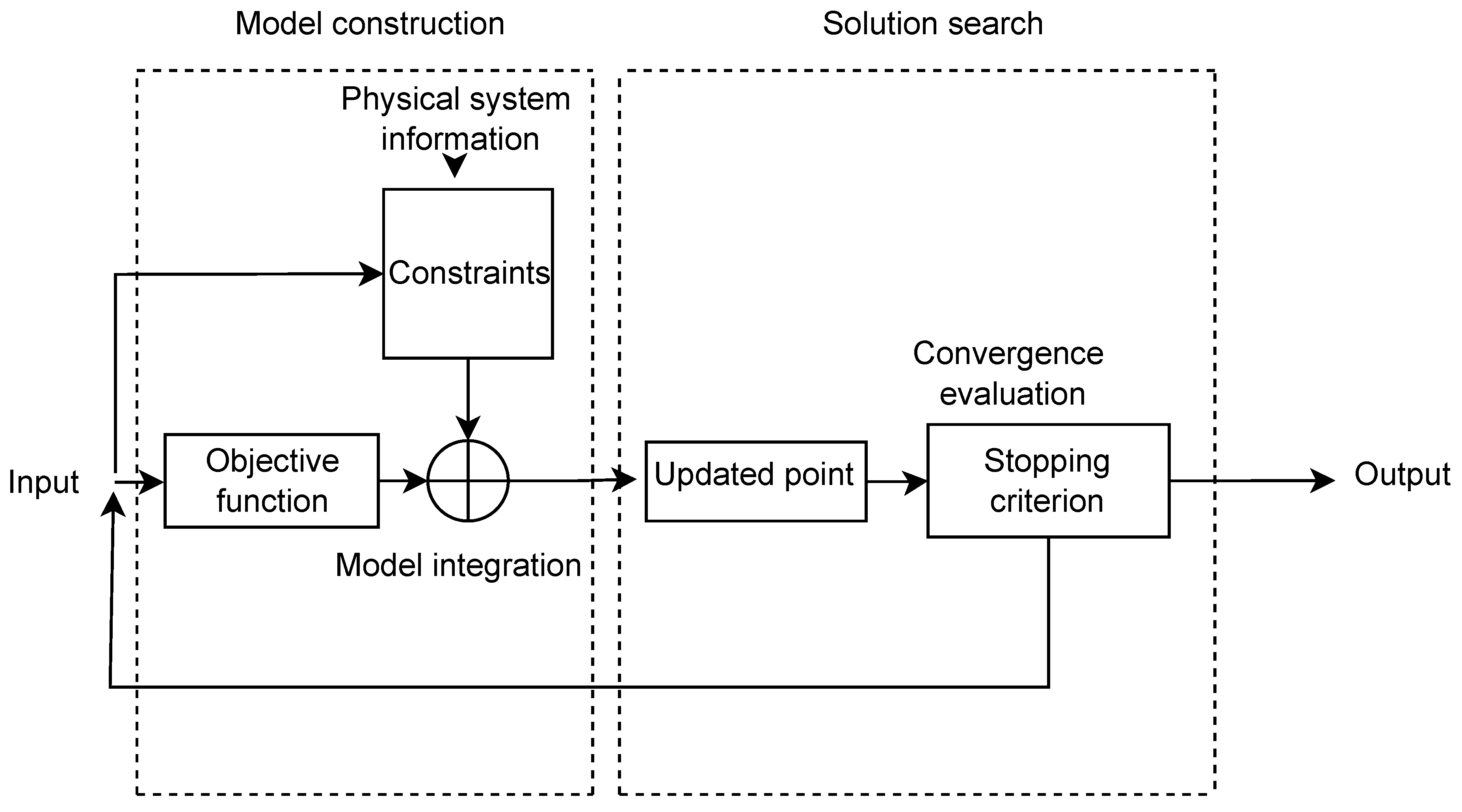 Preprints 109459 g001