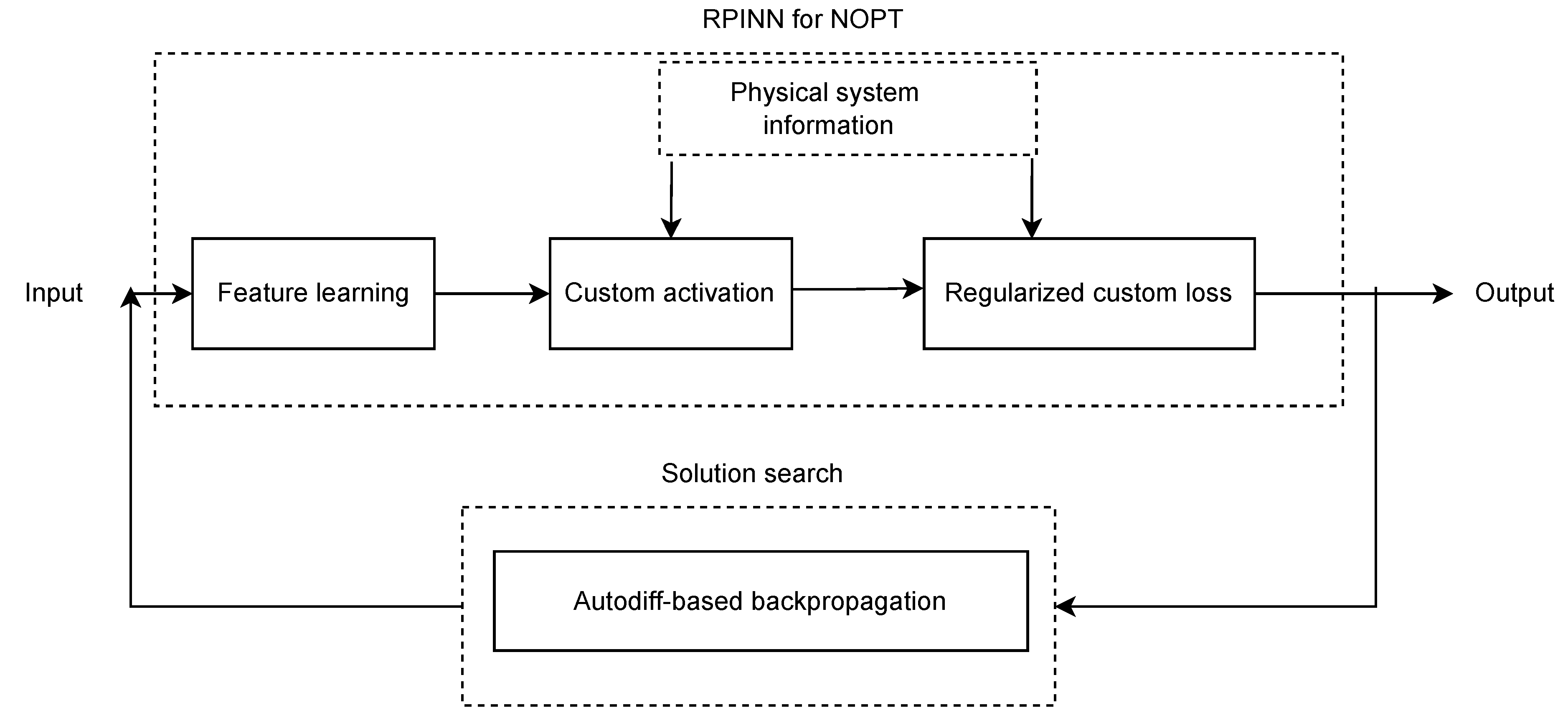 Preprints 109459 g002