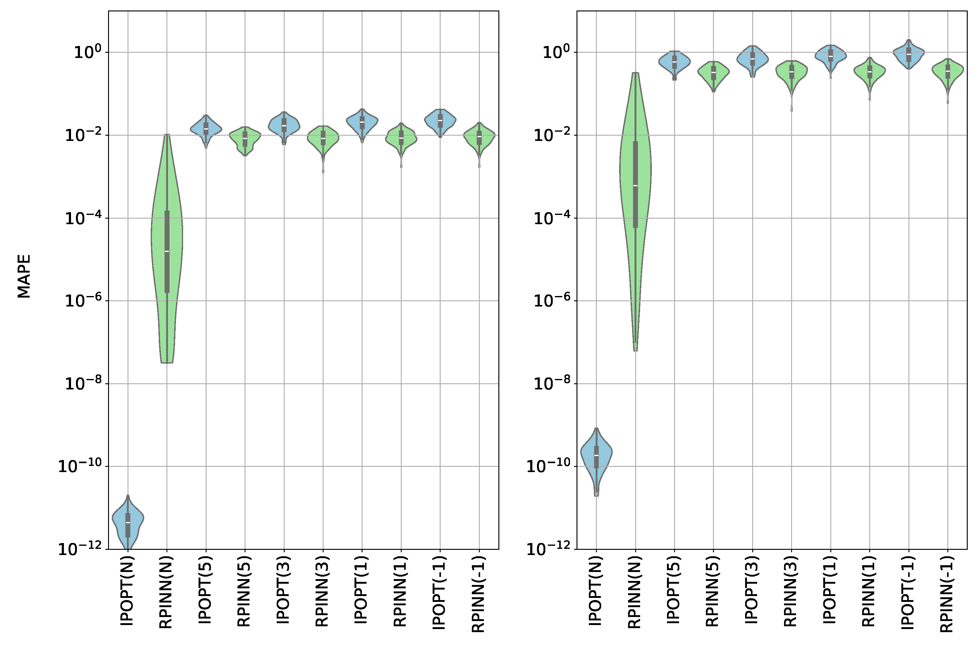 Preprints 109459 g008