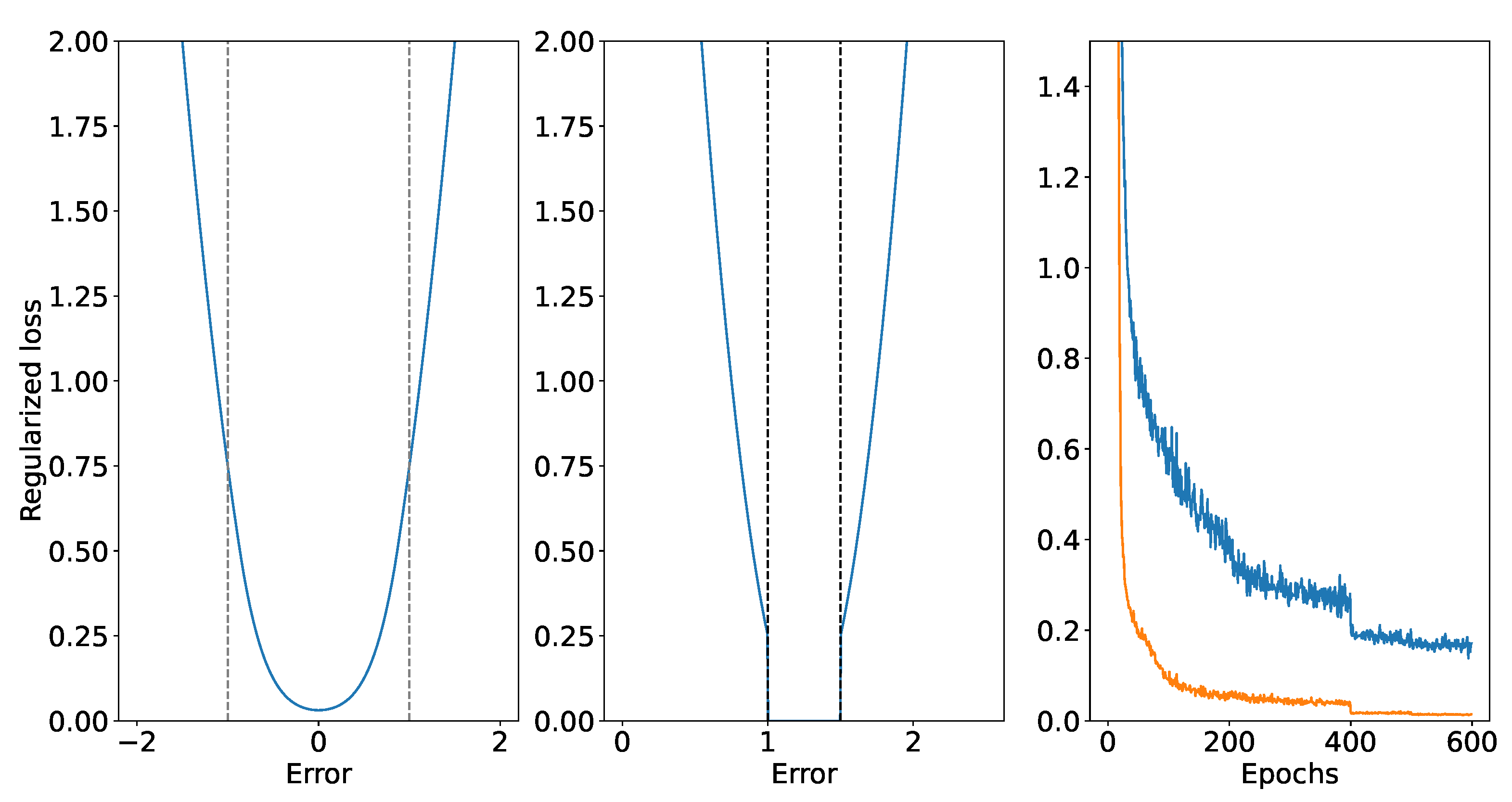 Preprints 109459 g009