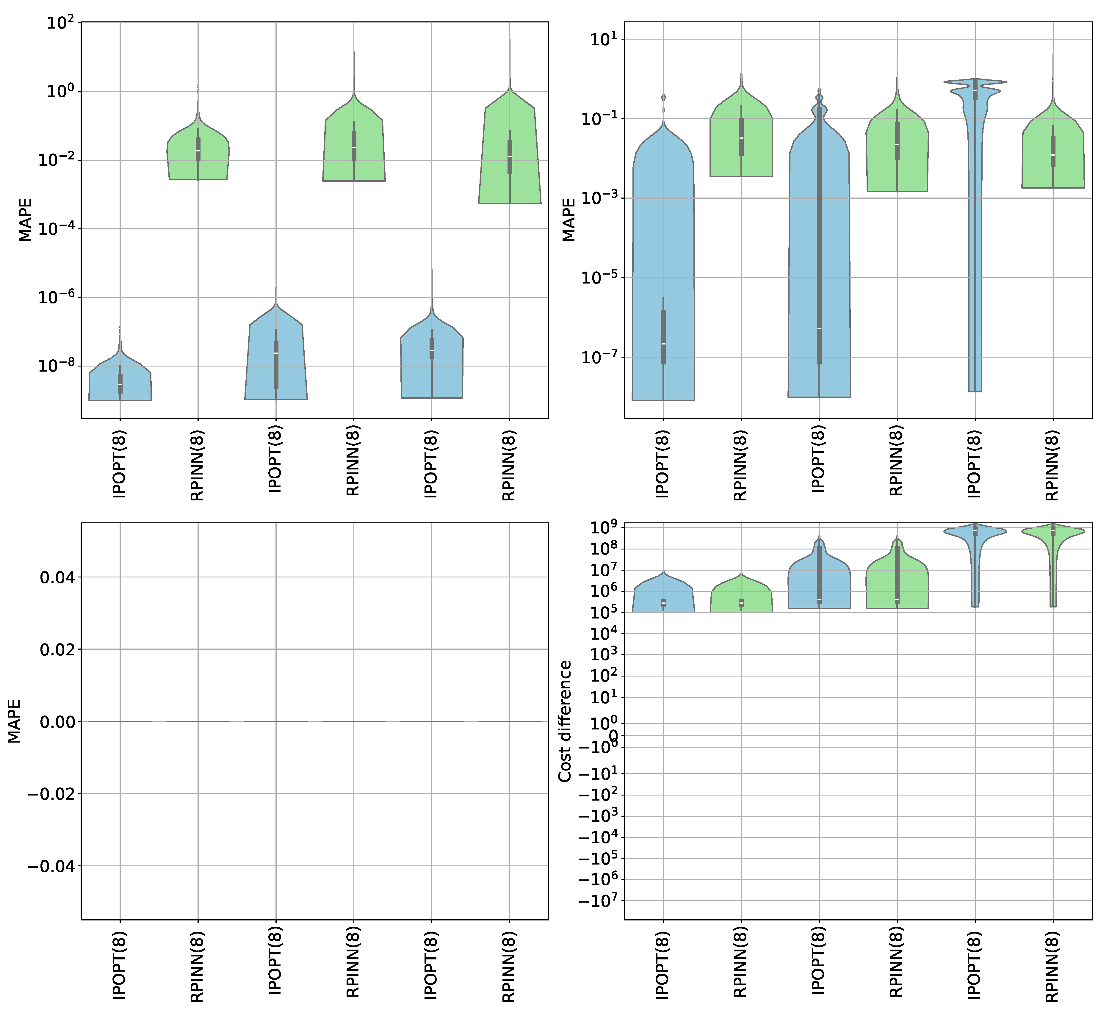 Preprints 109459 g010