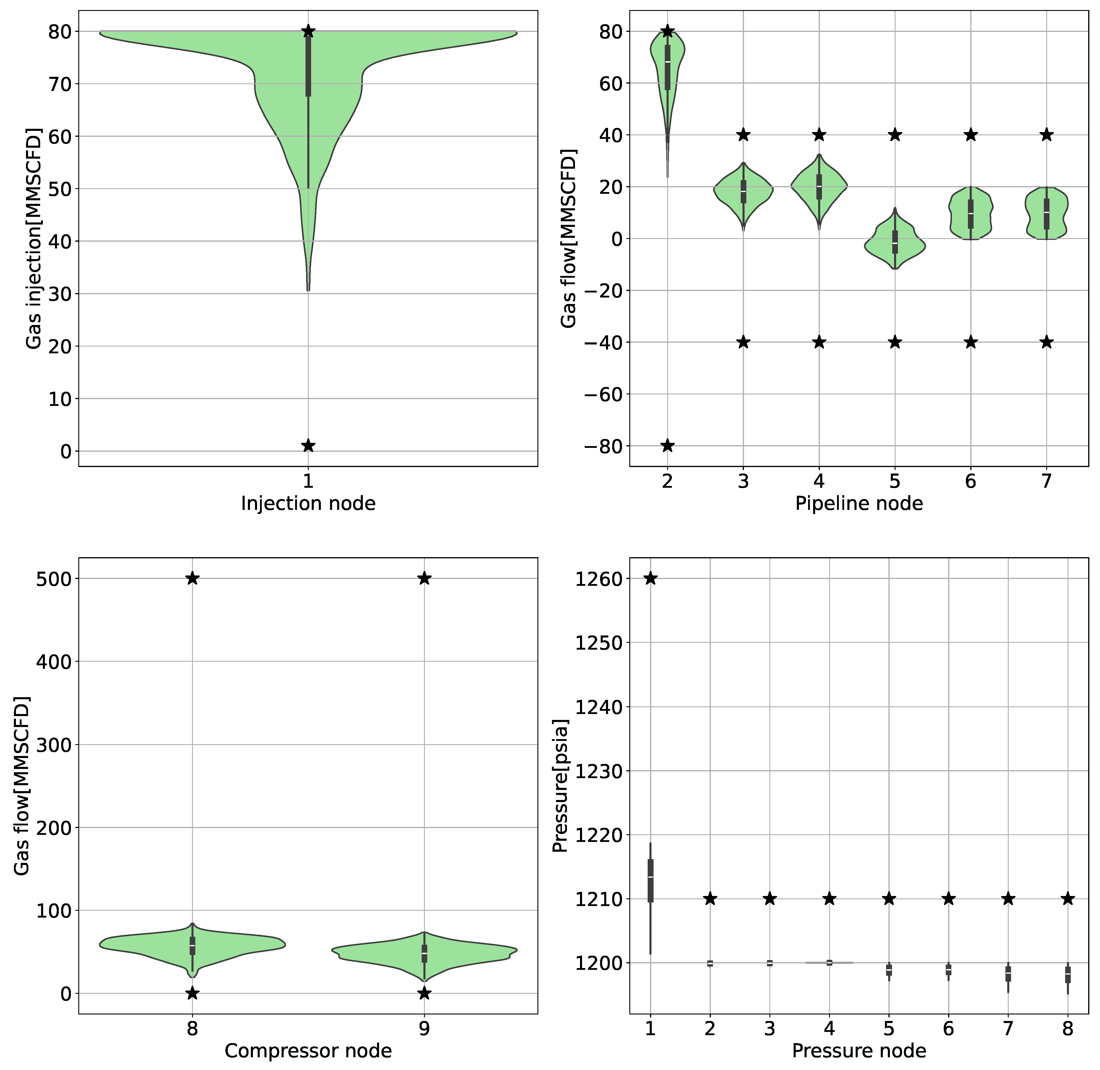 Preprints 109459 g011