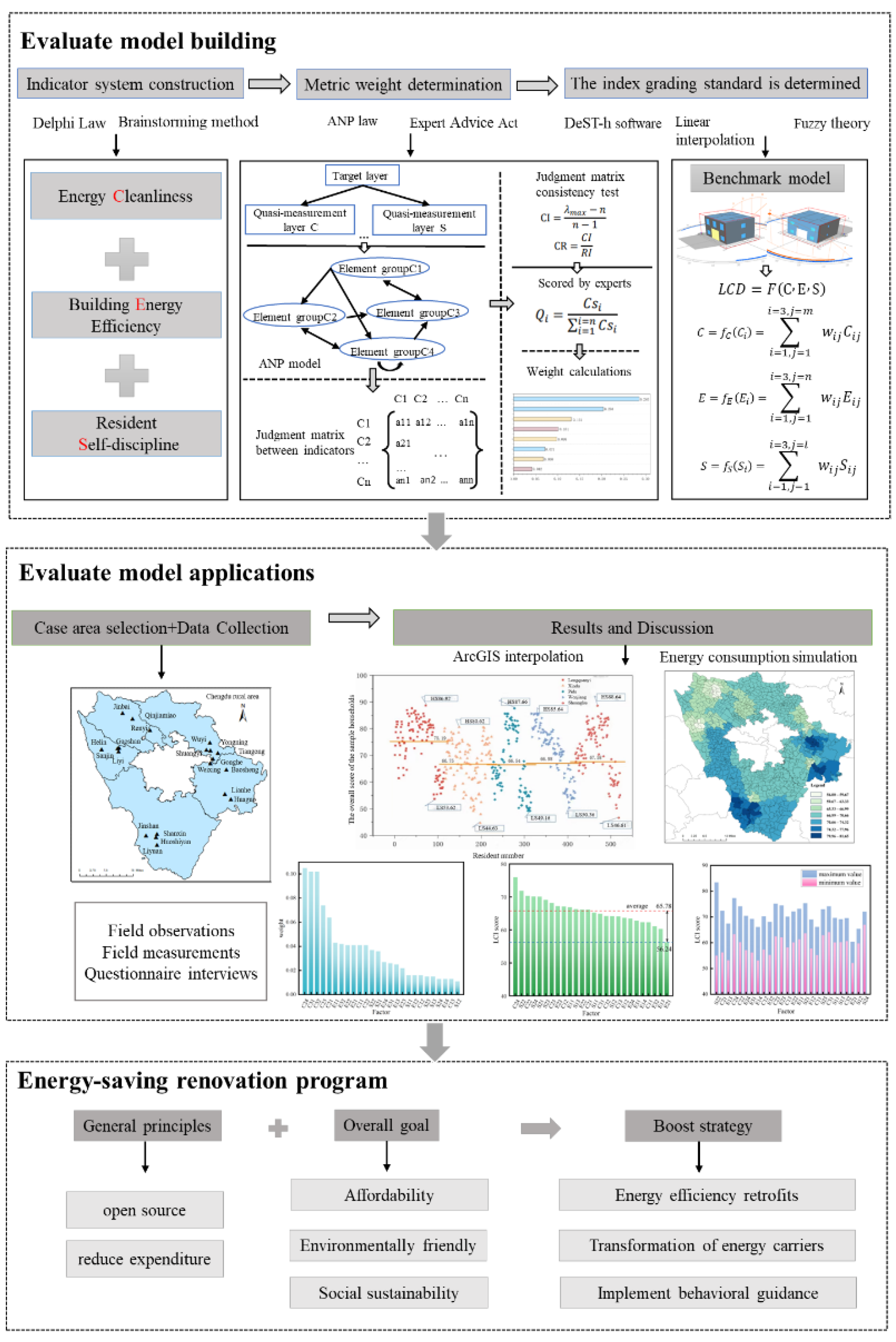 Preprints 113057 g001