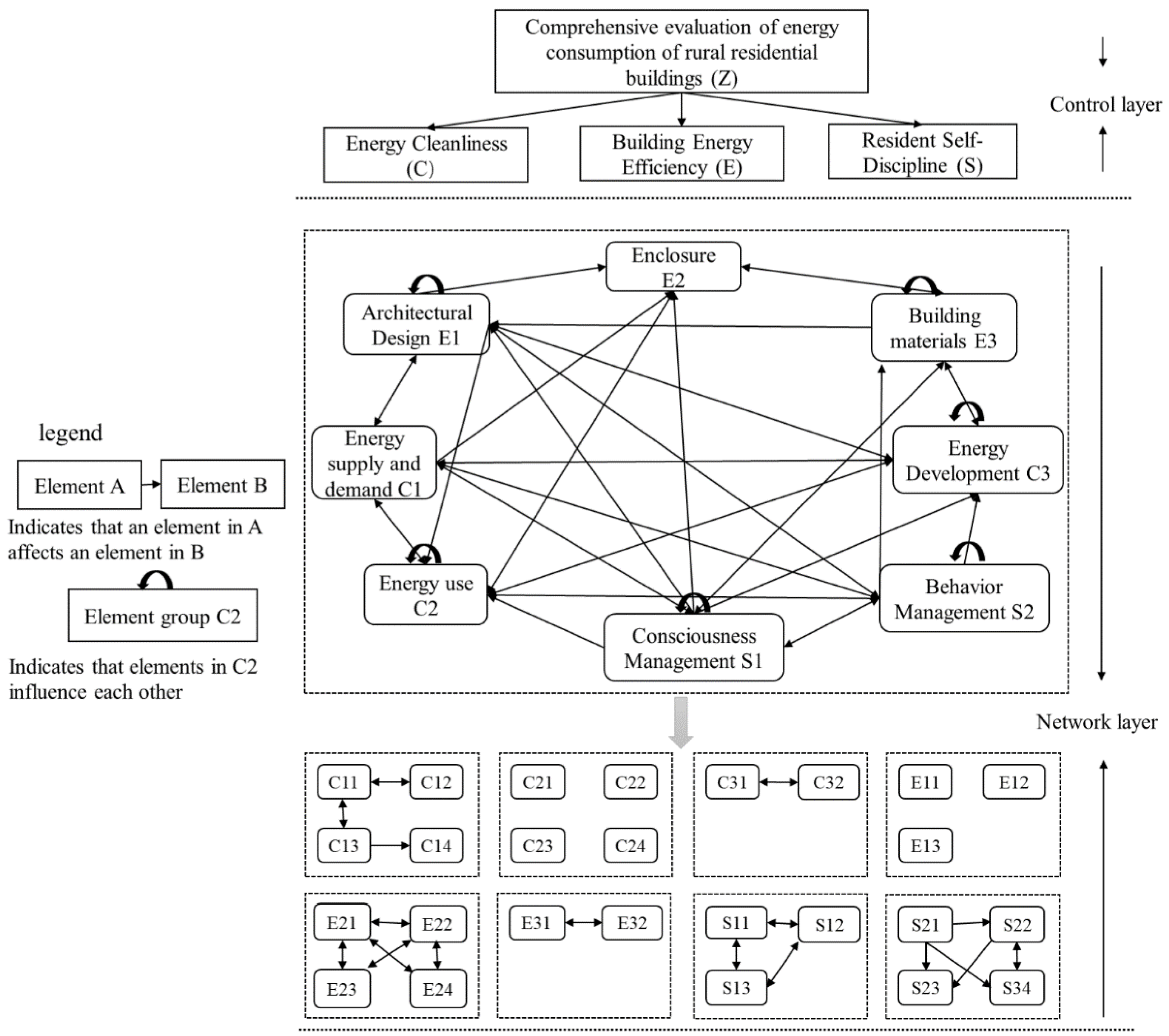 Preprints 113057 g003