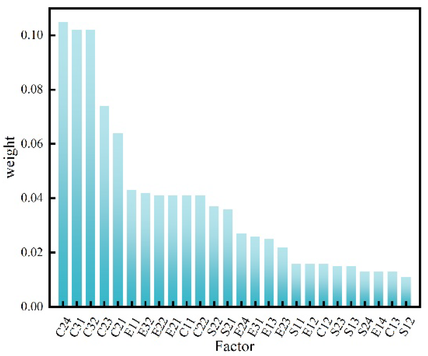 Preprints 113057 g006