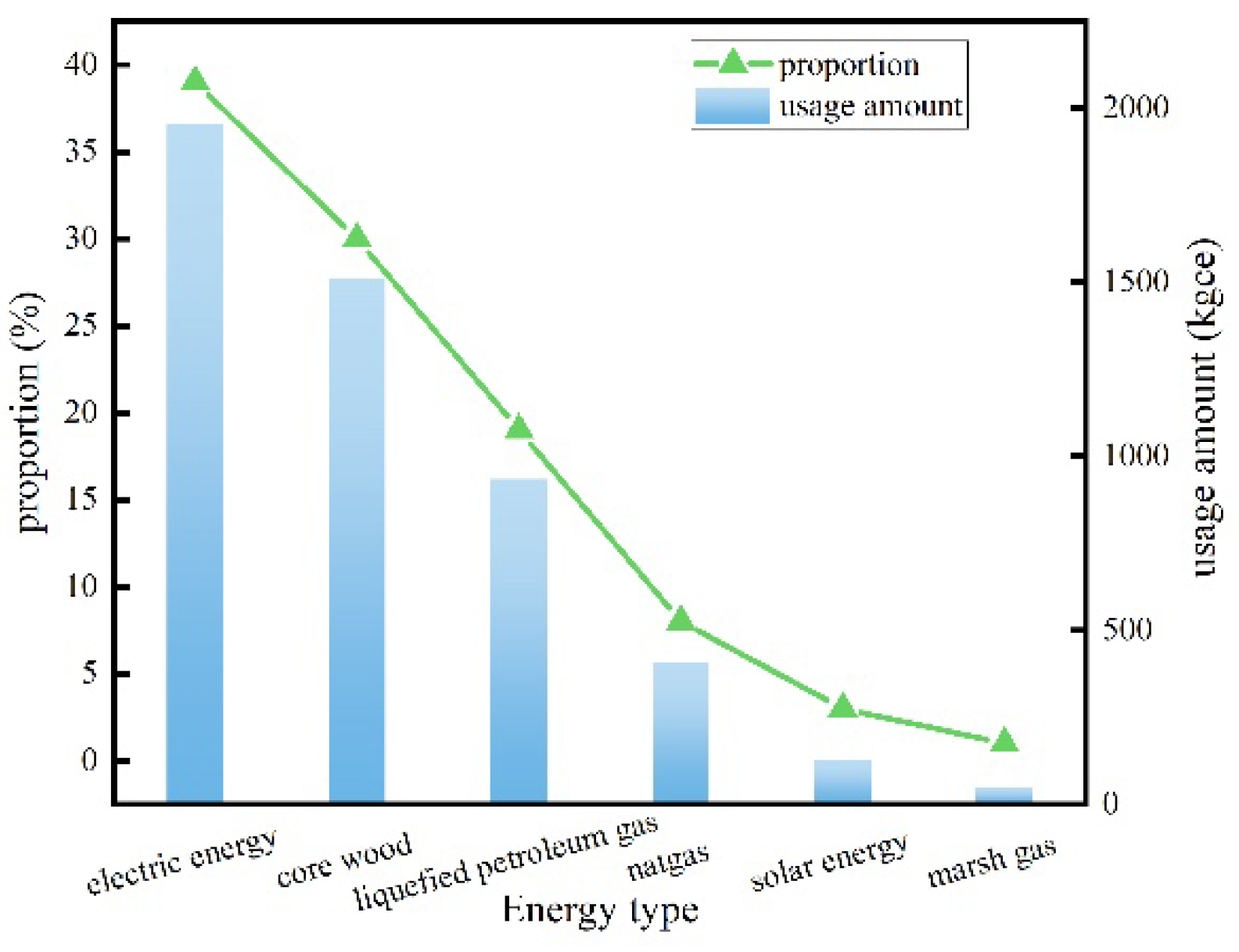 Preprints 113057 g007