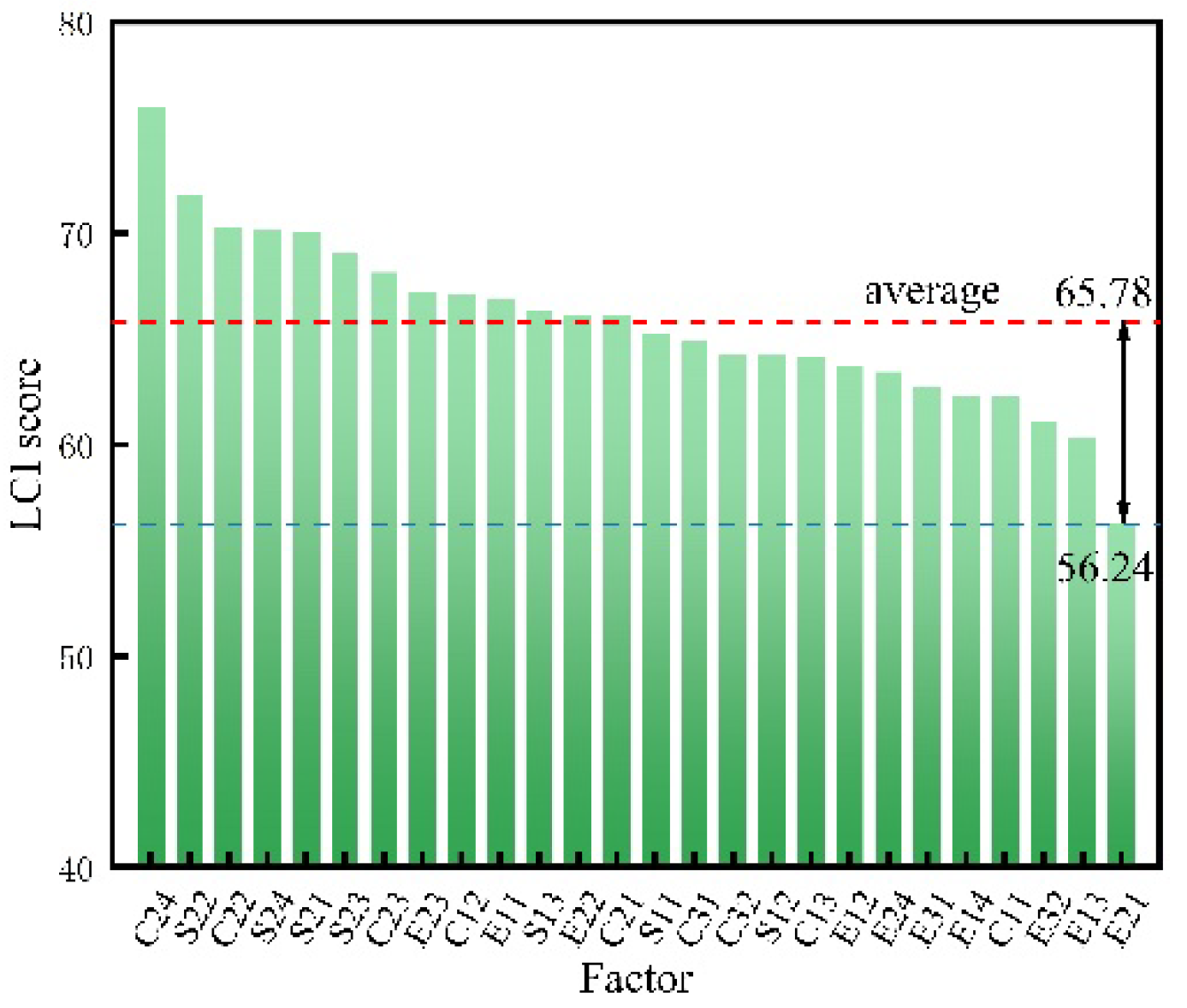 Preprints 113057 g009