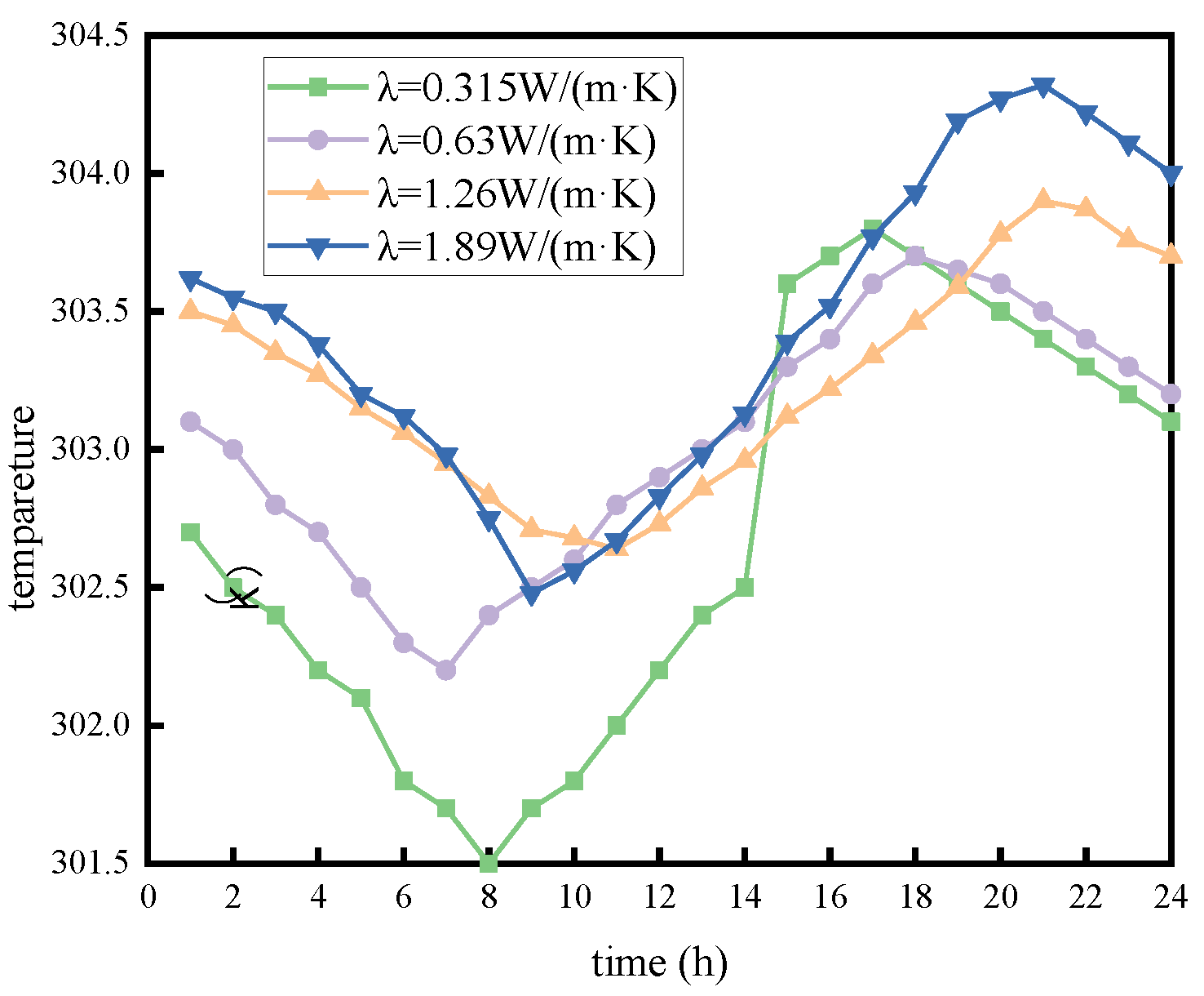 Preprints 113057 g010