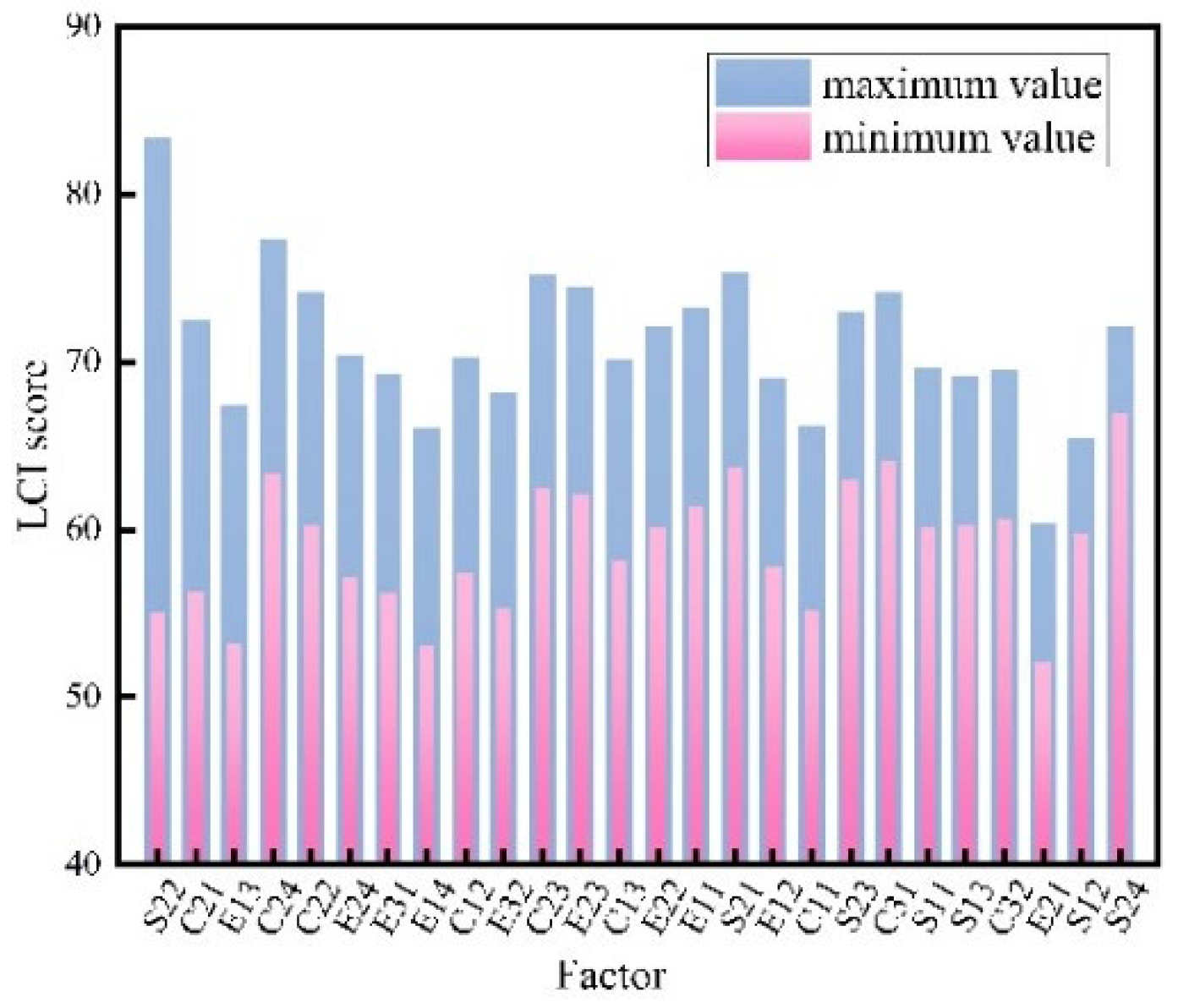 Preprints 113057 g013