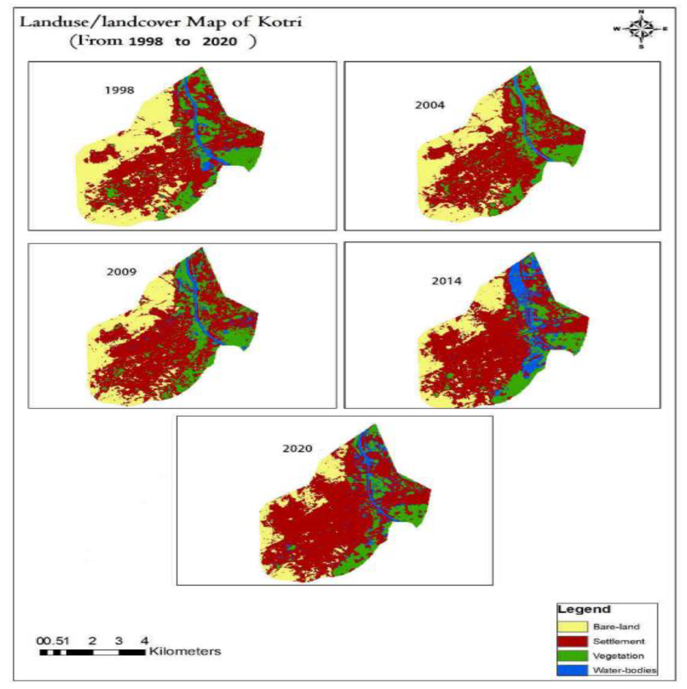 Preprints 93942 g003